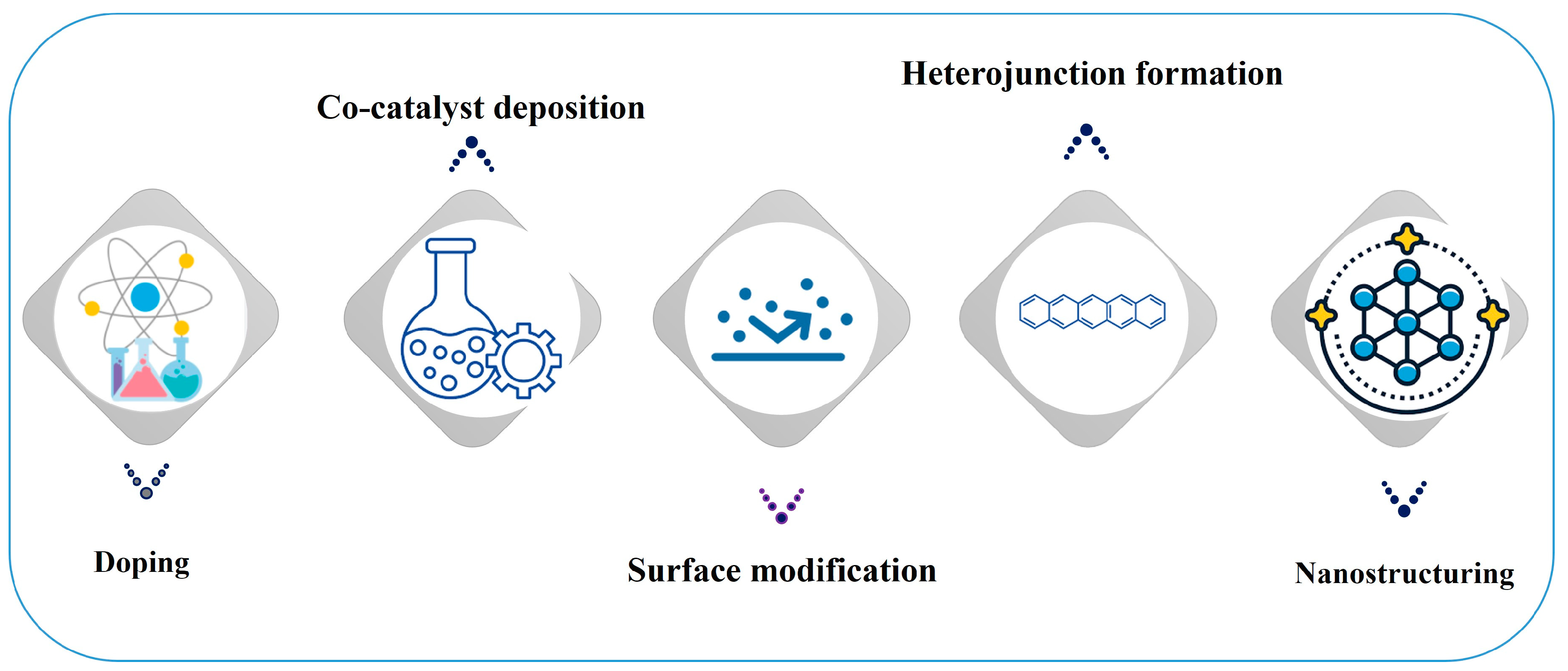 Processes 13 02670 g002 Processes 13 02670 g002
