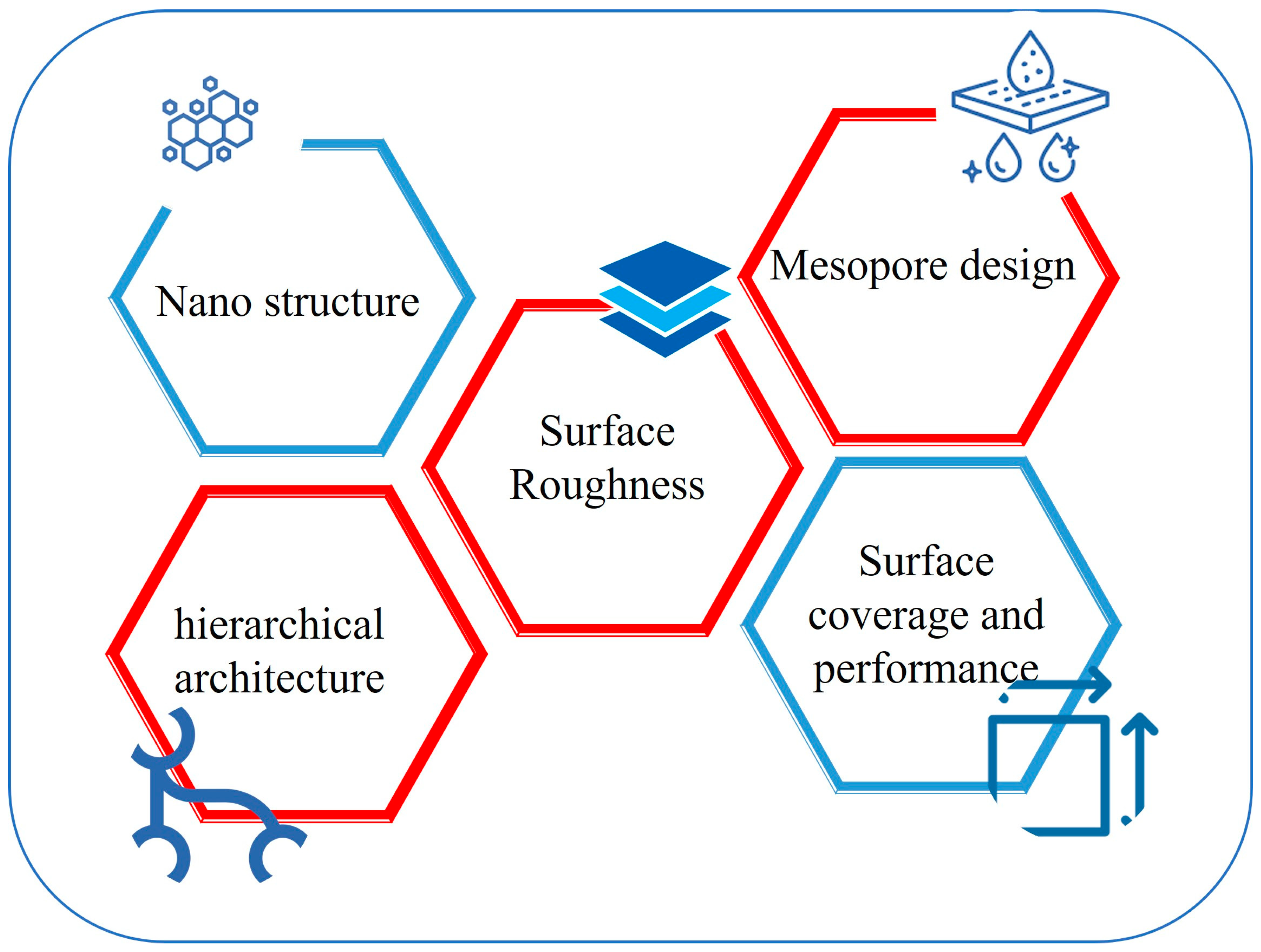 Processes 13 02670 g003 Processes 13 02670 g003