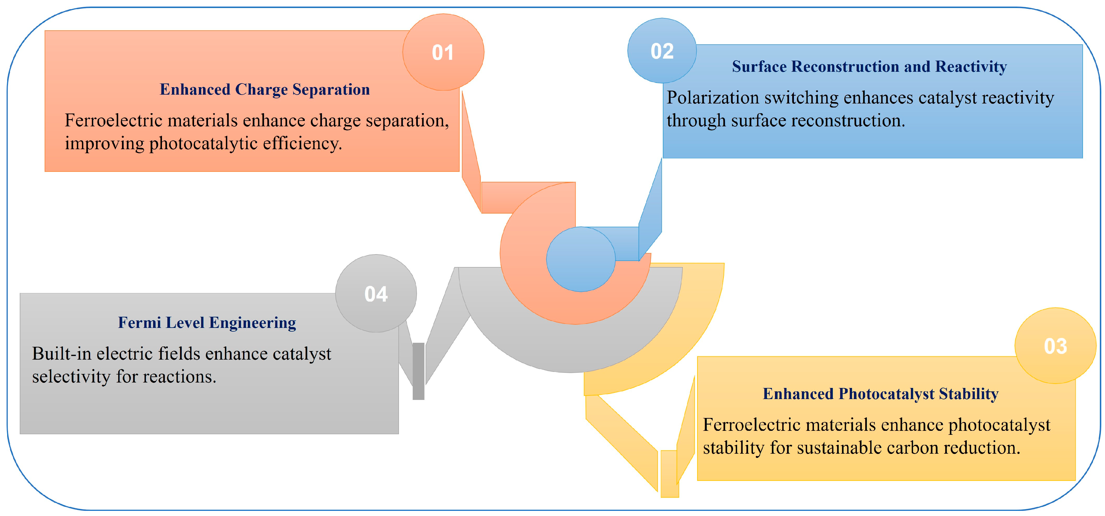 Processes 13 02670 g005 Processes 13 02670 g005