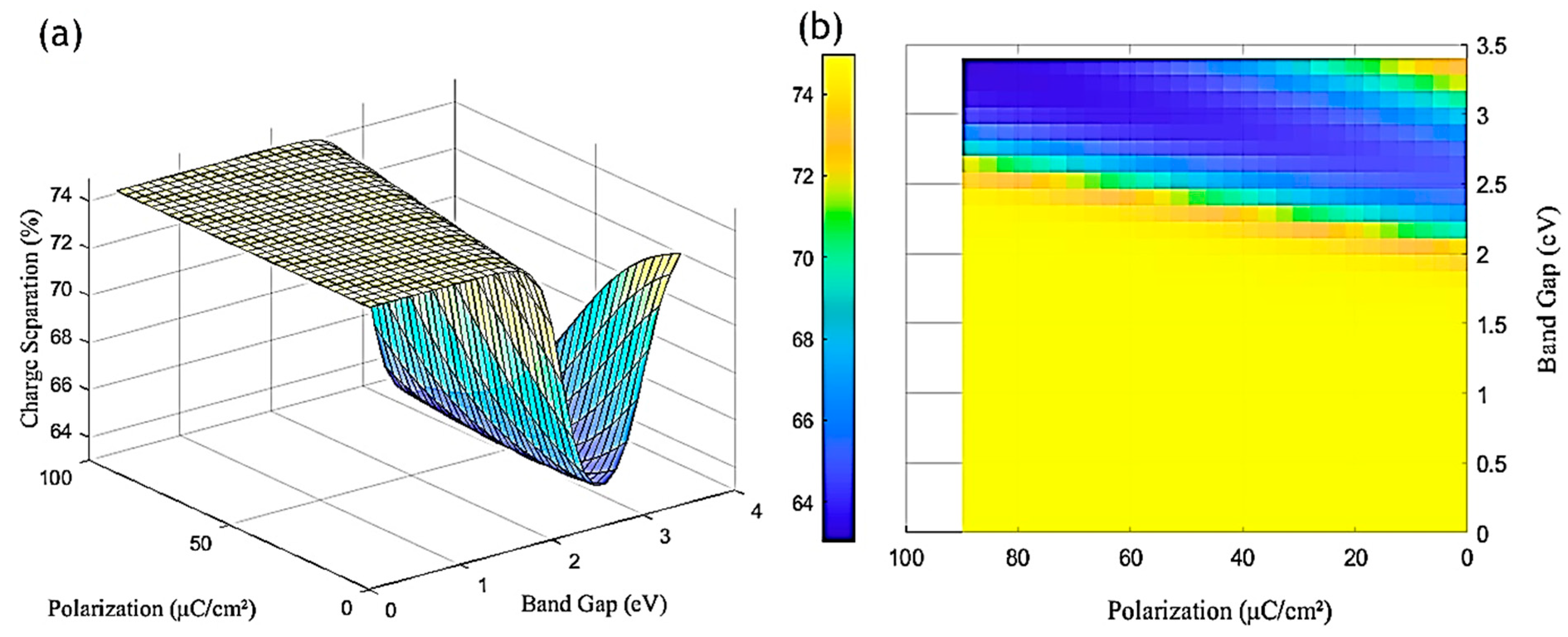 Processes 13 02670 g007 Processes 13 02670 g007