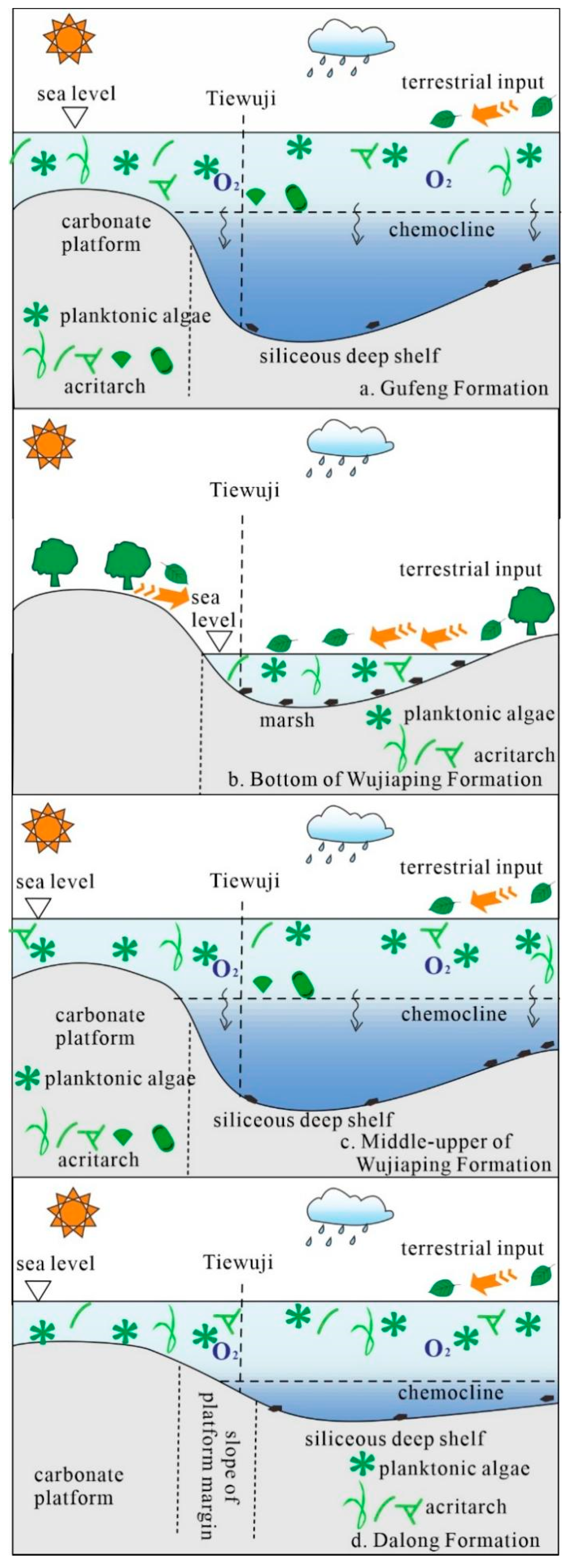 Processes 13 02673 g008