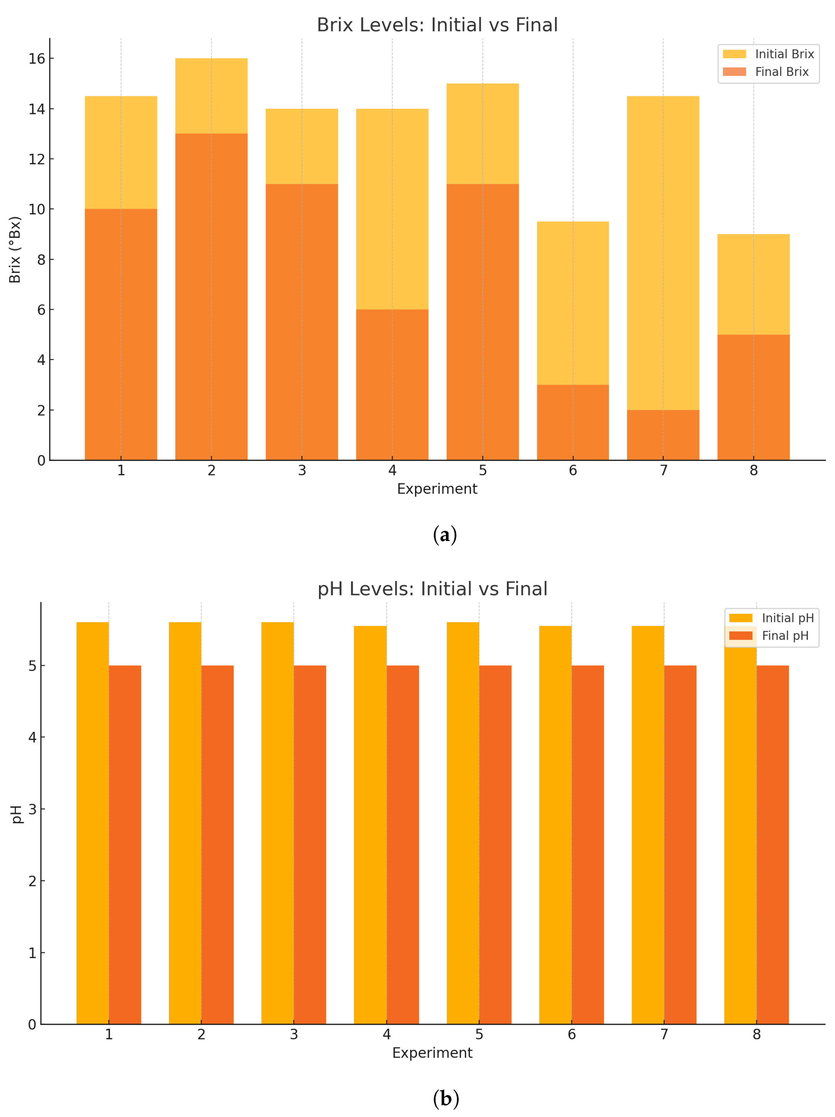Processes 13 02675 g001