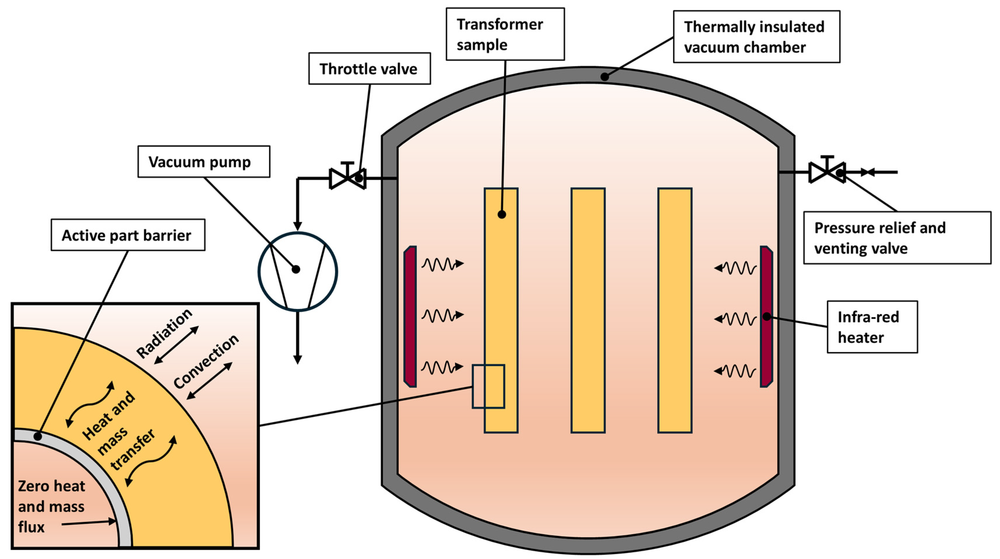 Processes 13 02676 g001