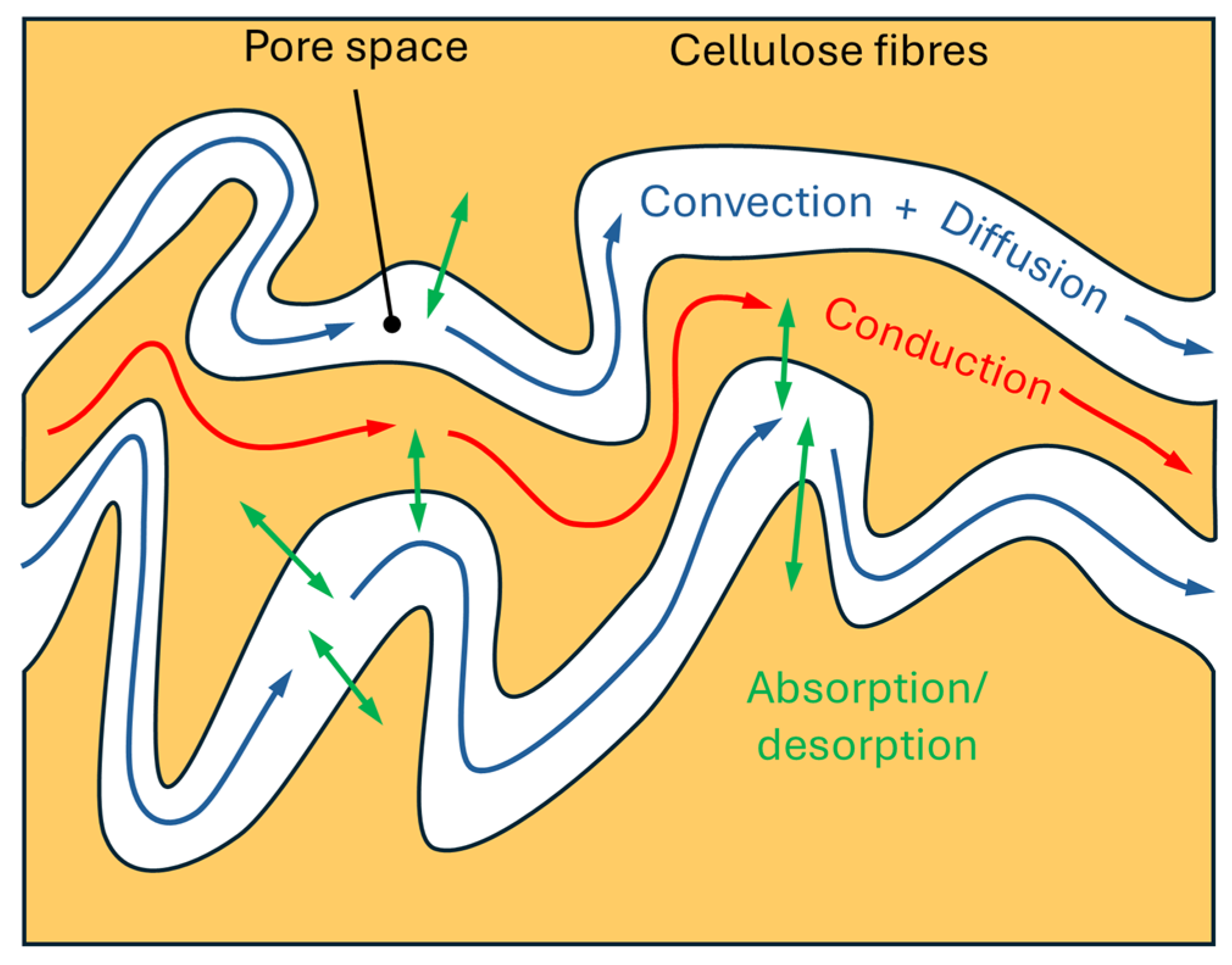 Processes 13 02676 g002