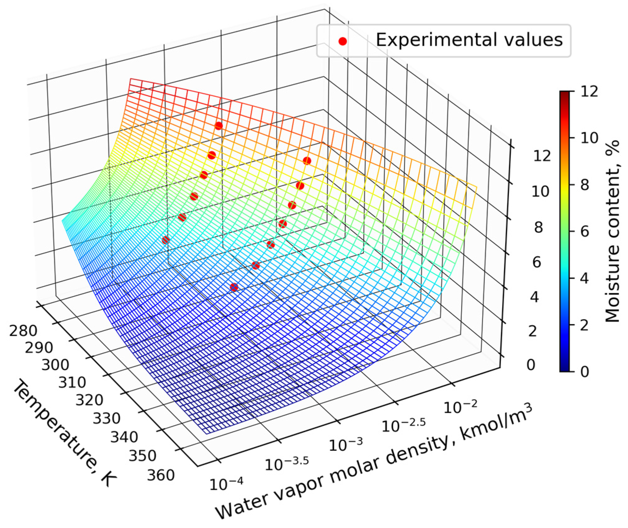 Processes 13 02676 g003