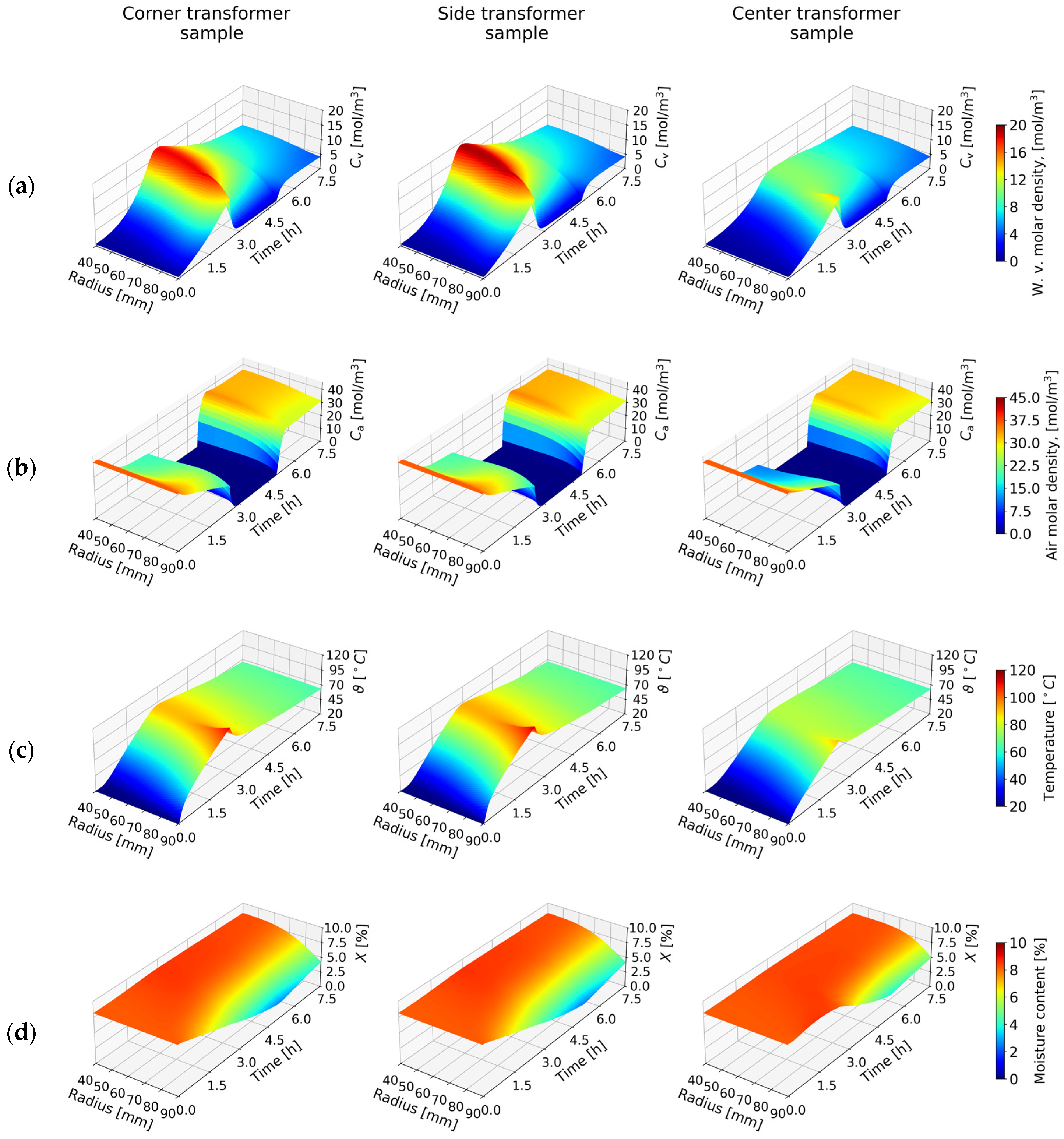 Processes 13 02676 g005
