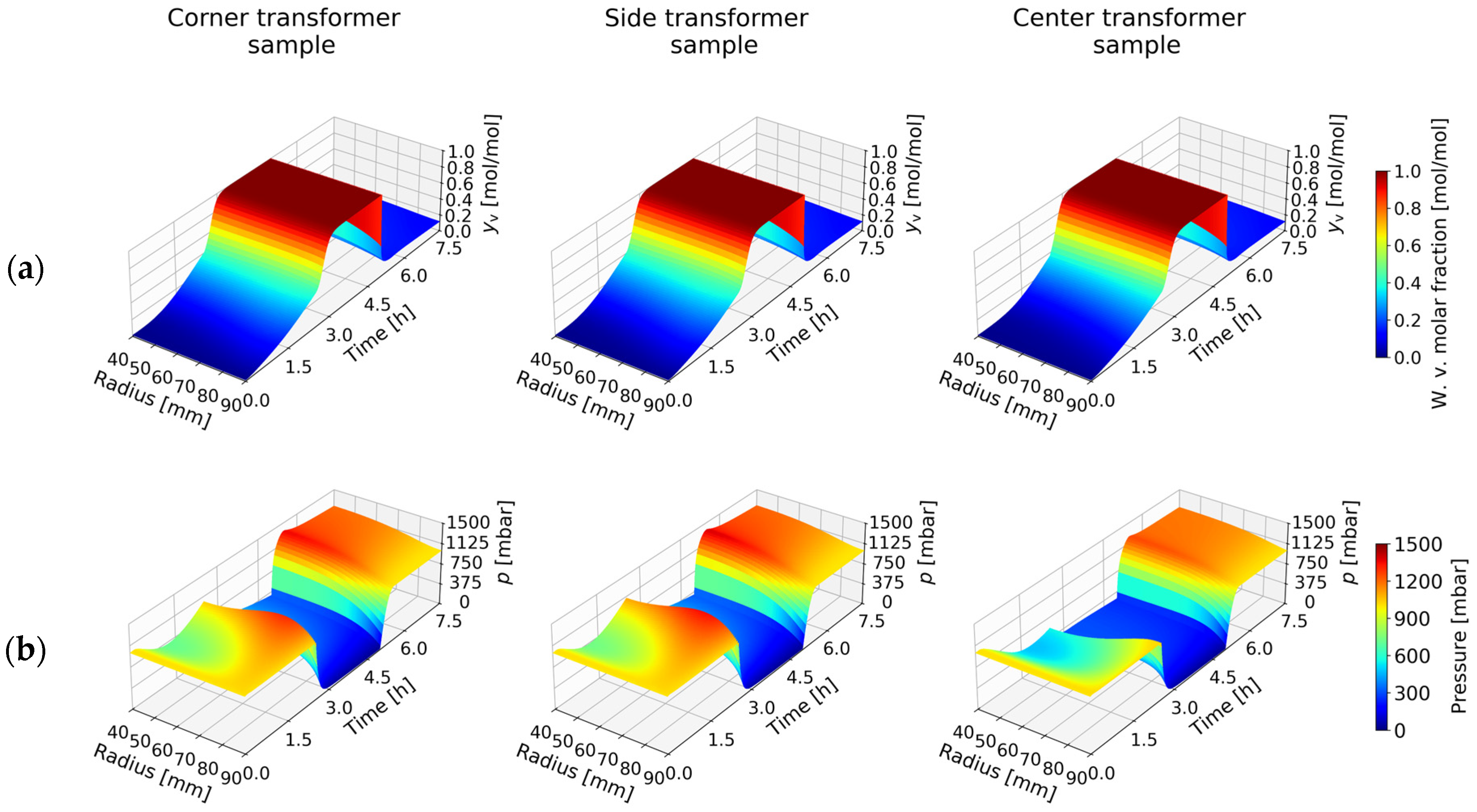 Processes 13 02676 g006