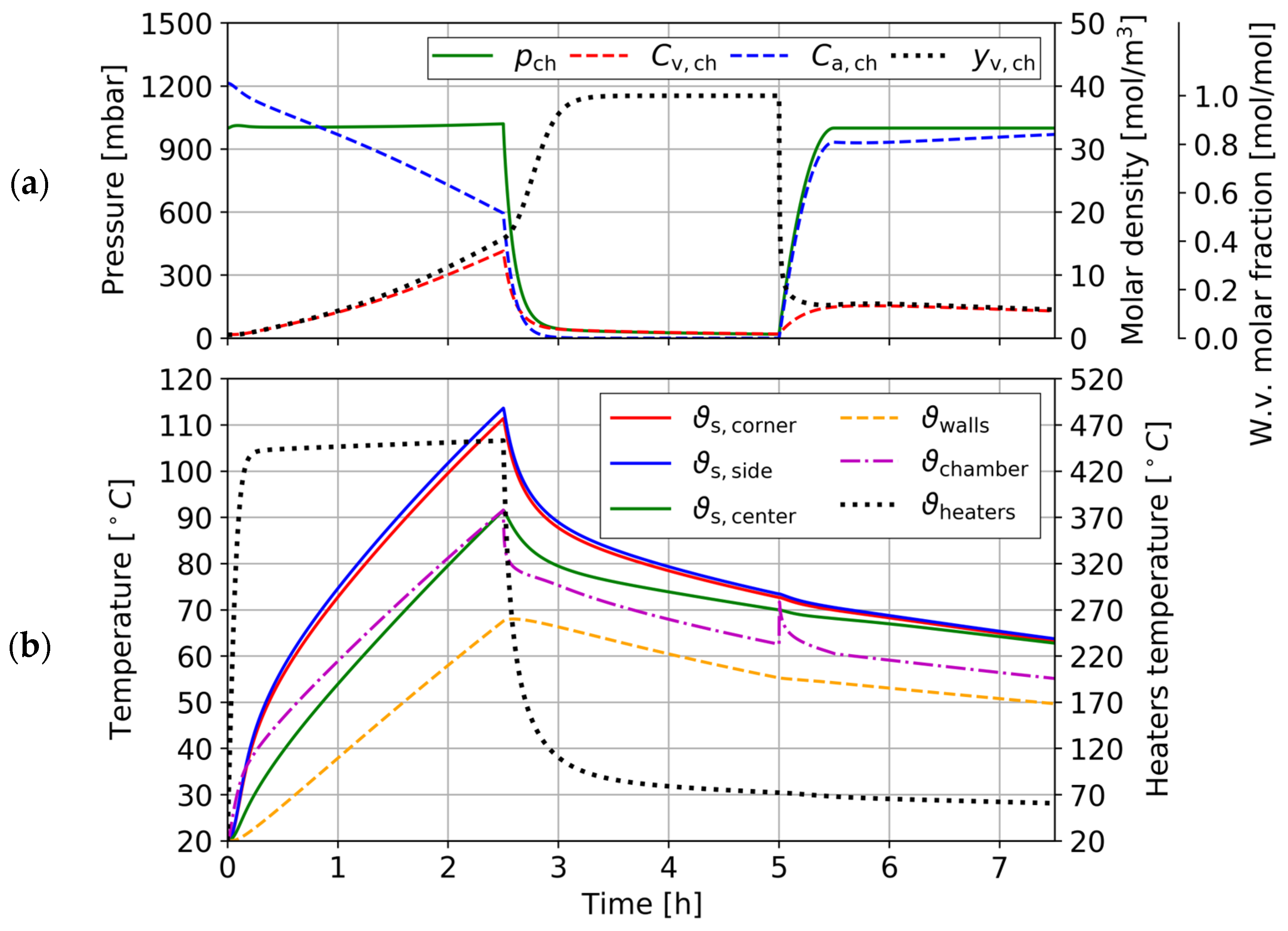 Processes 13 02676 g007