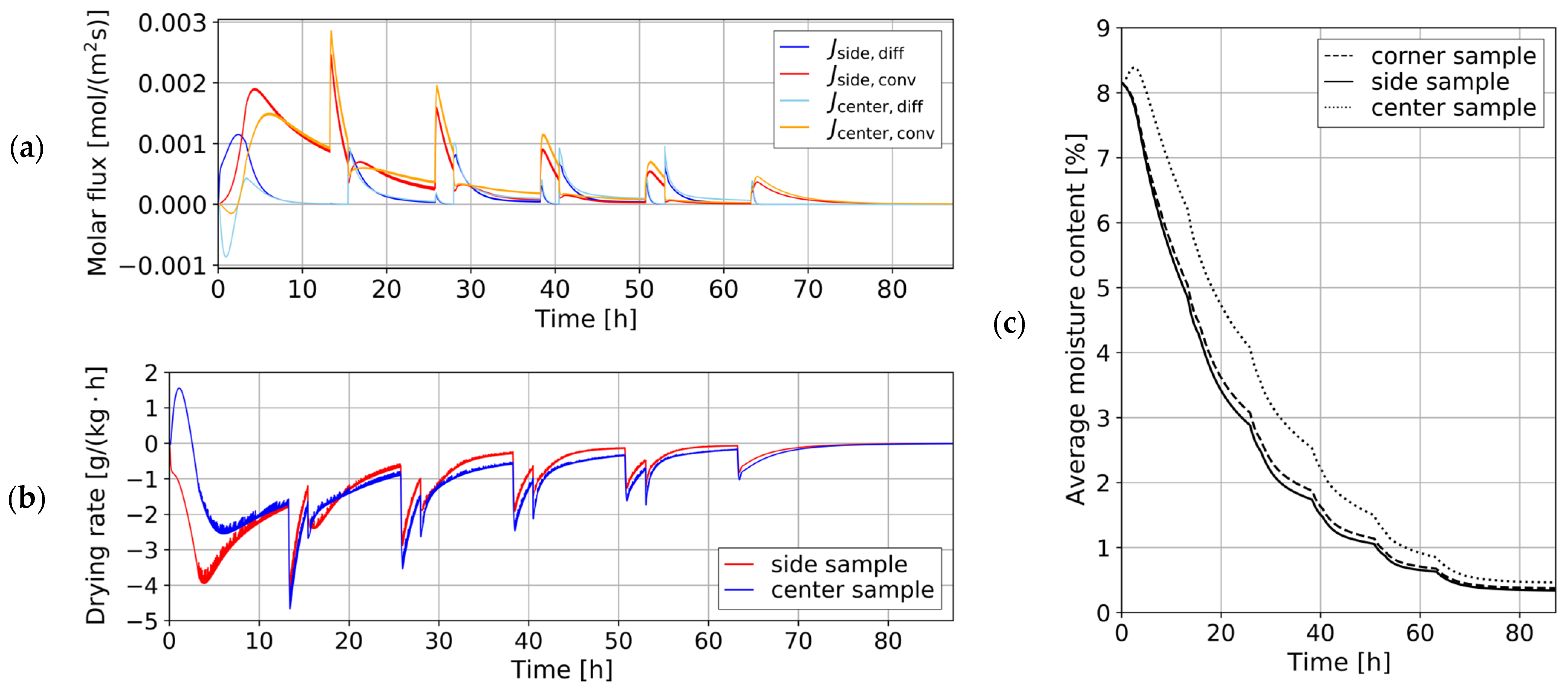Processes 13 02676 g011