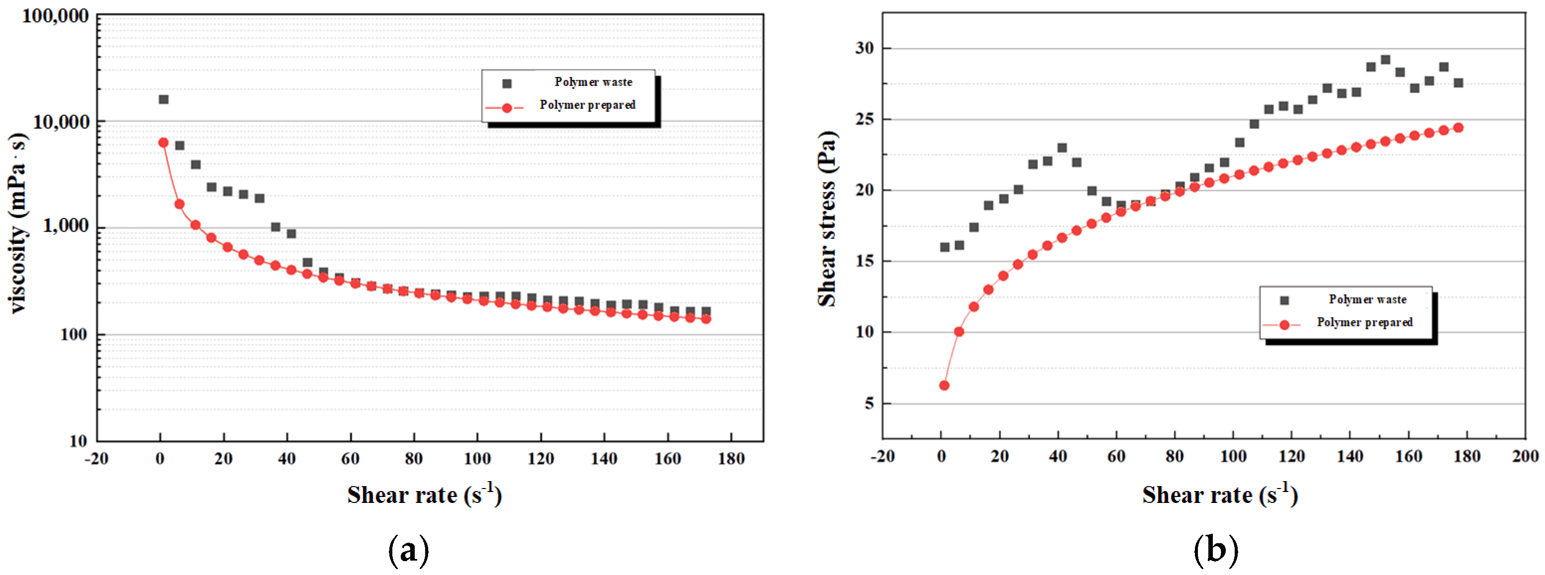 Processes 13 02677 g001 Processes 13 02677 g001