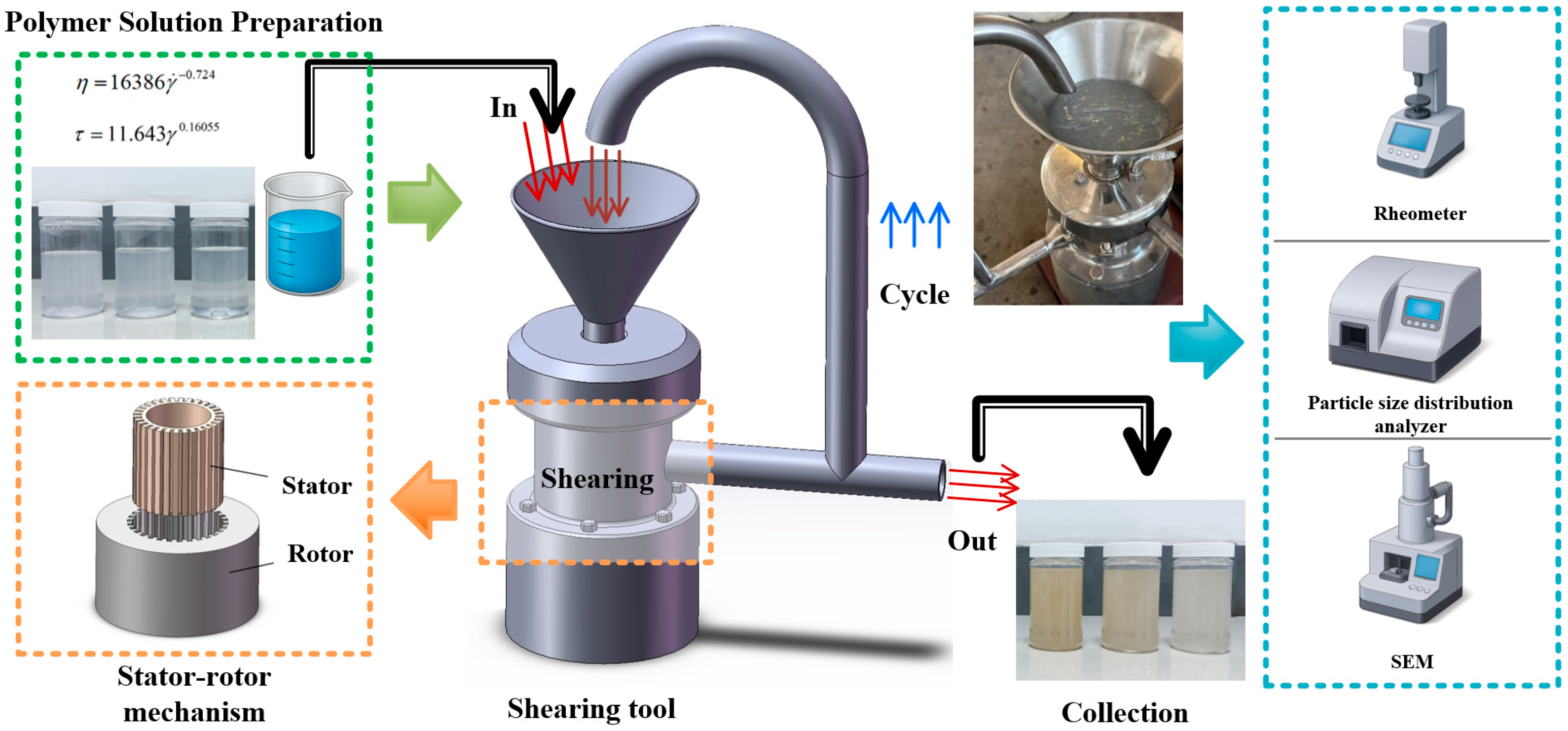 Processes 13 02677 g002 Processes 13 02677 g002