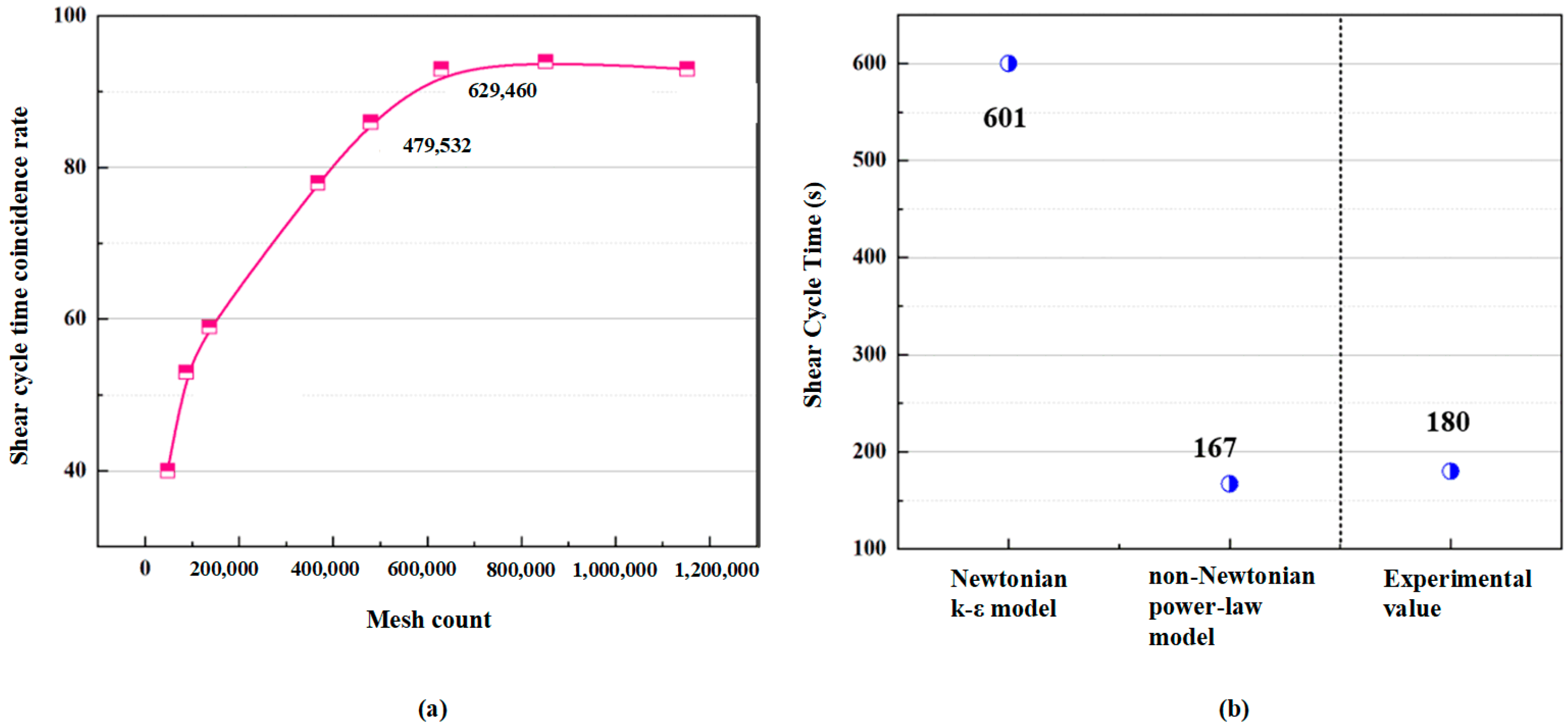Processes 13 02677 g004 Processes 13 02677 g004