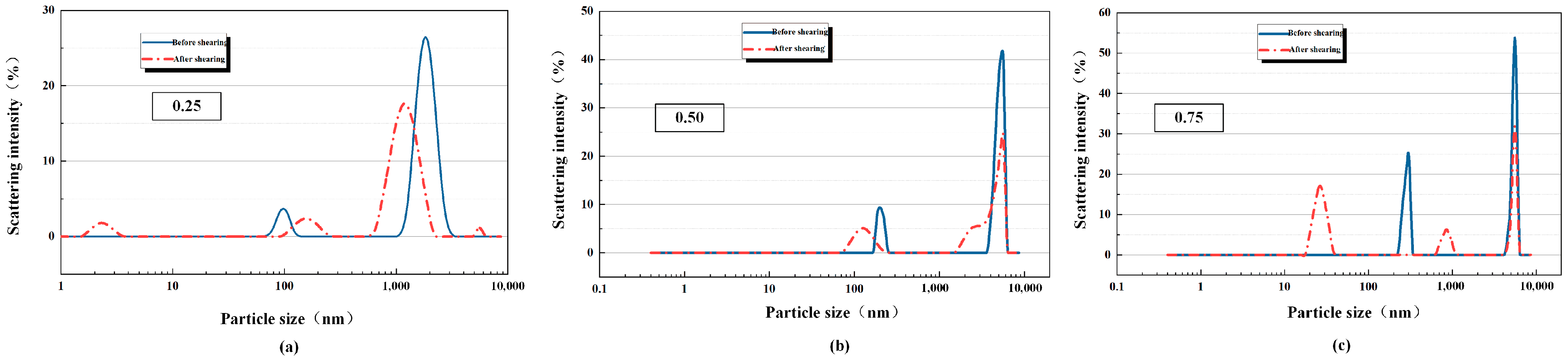Processes 13 02677 g006 Processes 13 02677 g006