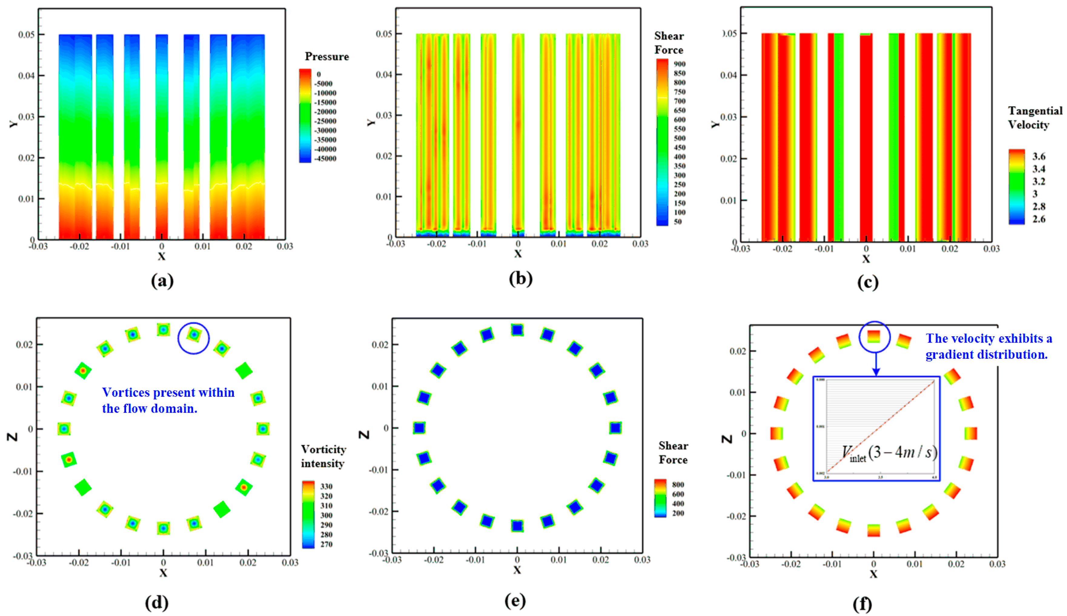 Processes 13 02677 g012 Processes 13 02677 g012