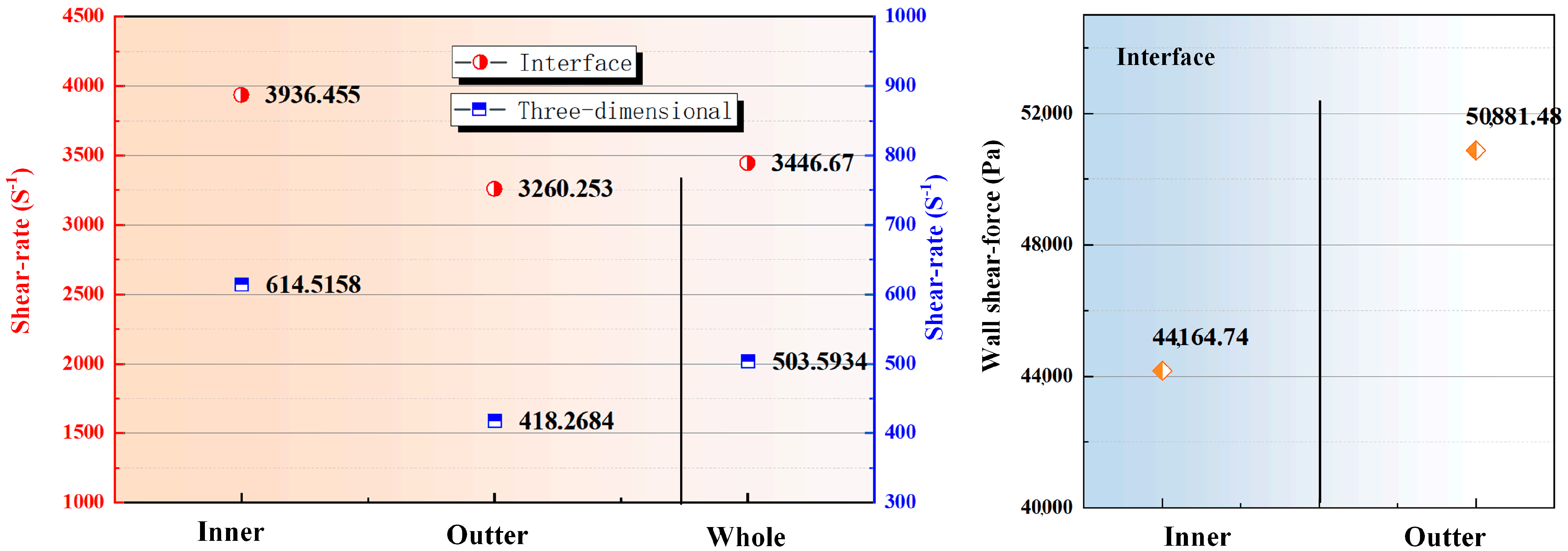Processes 13 02677 g024 Processes 13 02677 g024