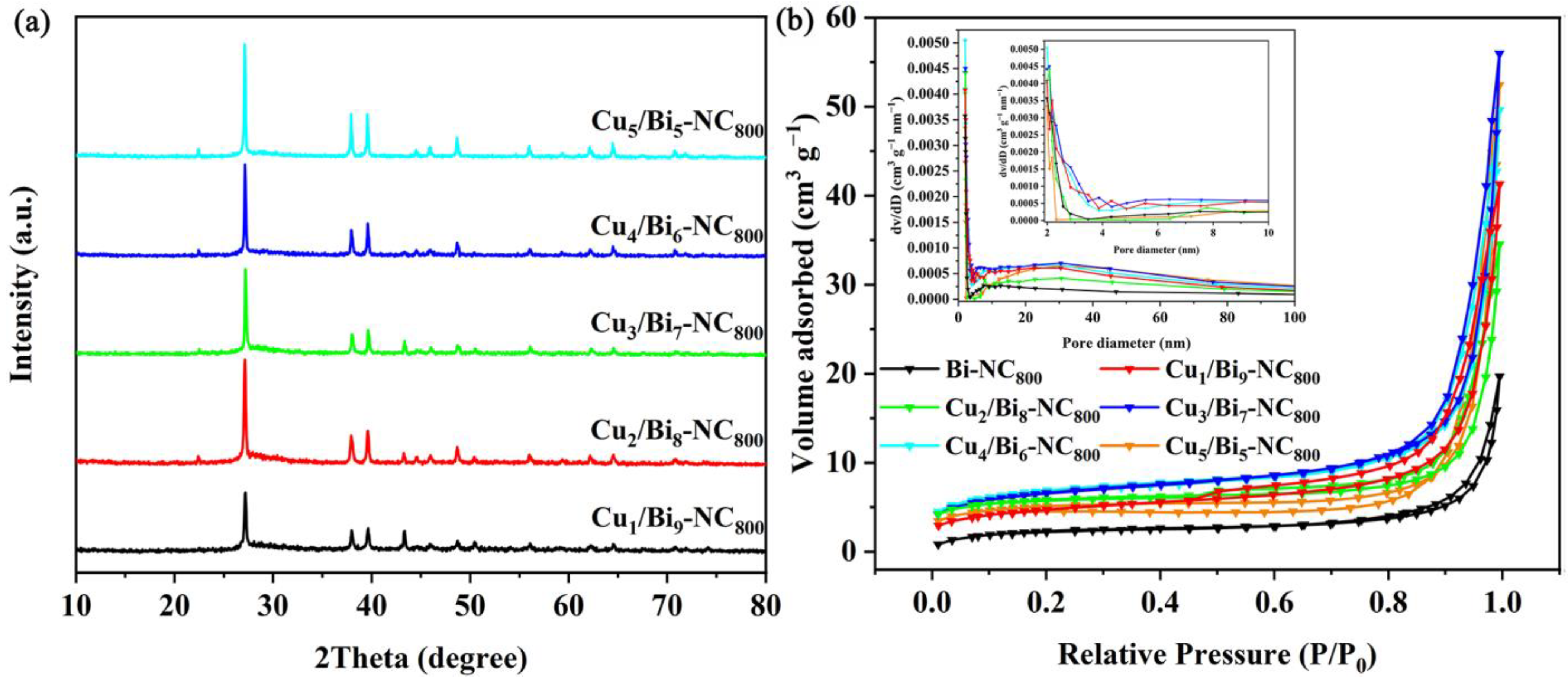 Processes 13 02678 g001 Processes 13 02678 g001