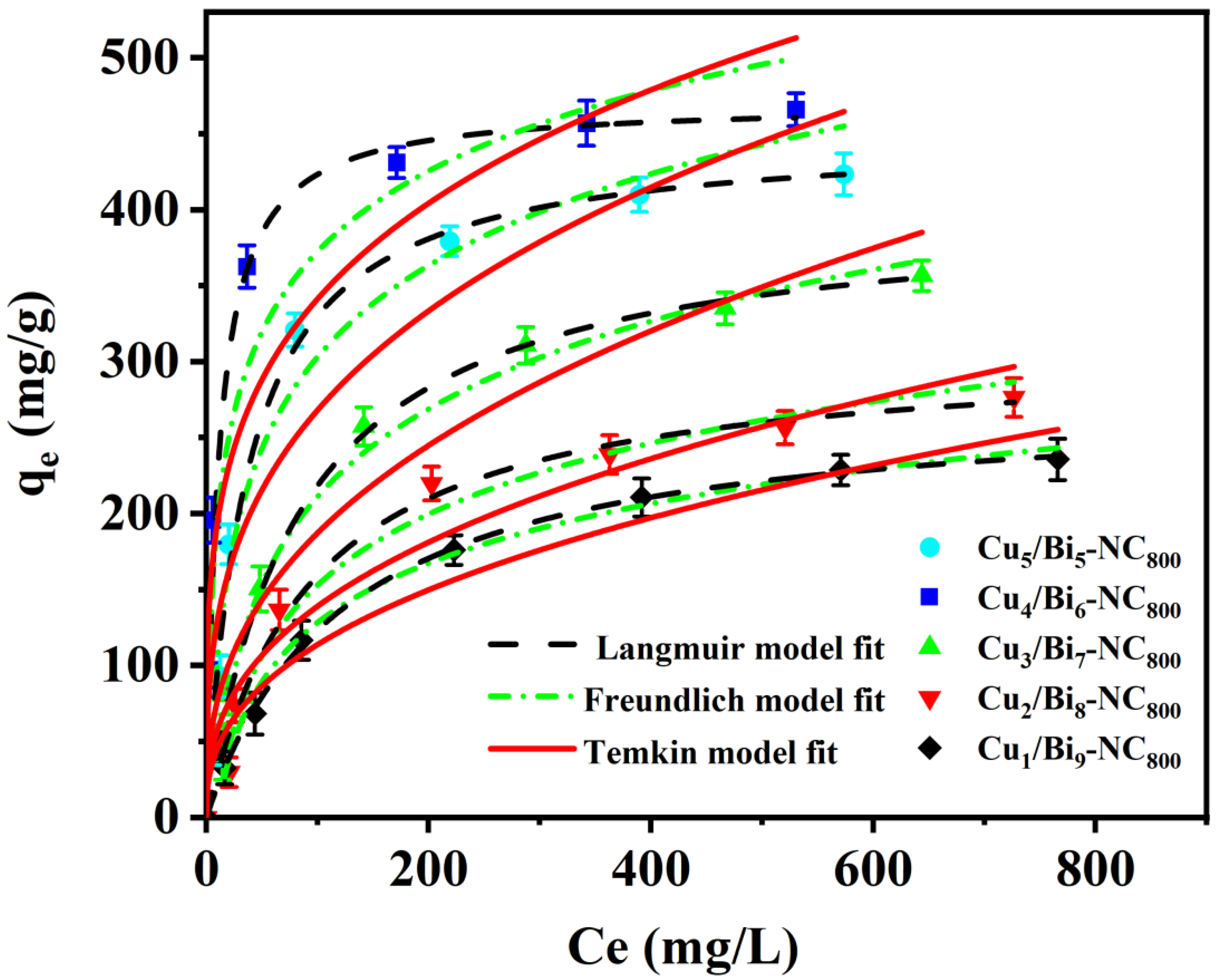 Processes 13 02678 g005 Processes 13 02678 g005
