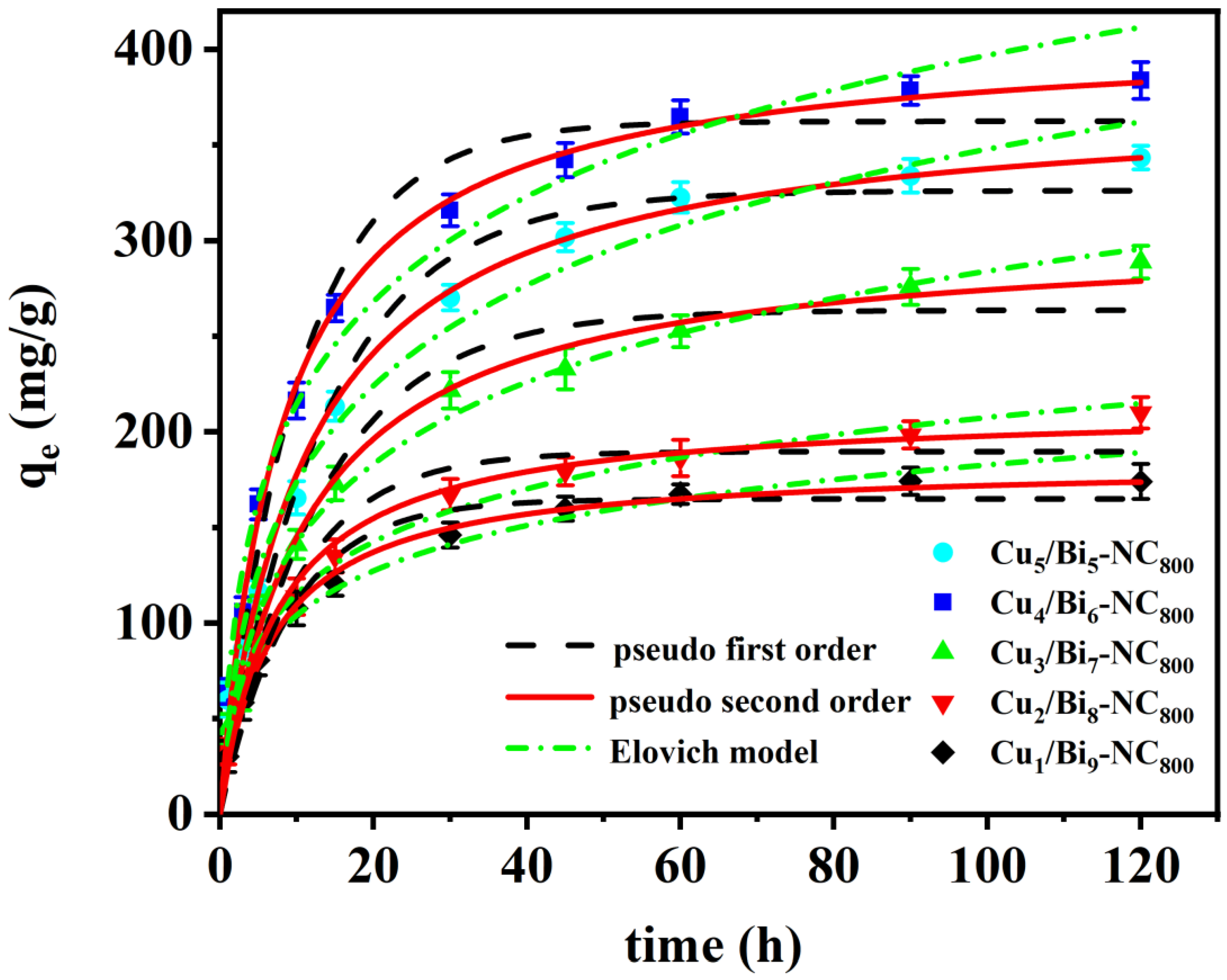 Processes 13 02678 g007 Processes 13 02678 g007