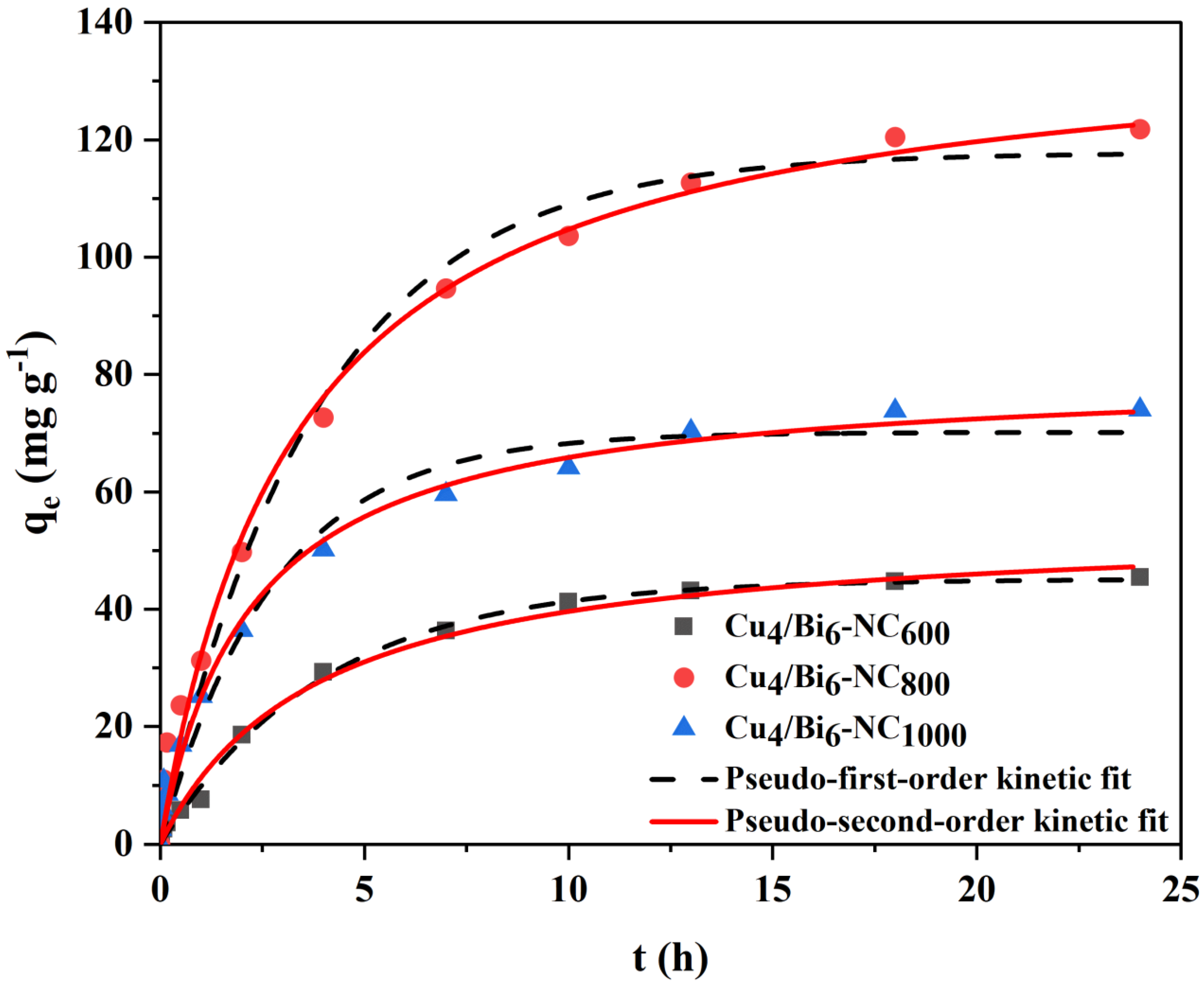 Processes 13 02678 g010 Processes 13 02678 g010