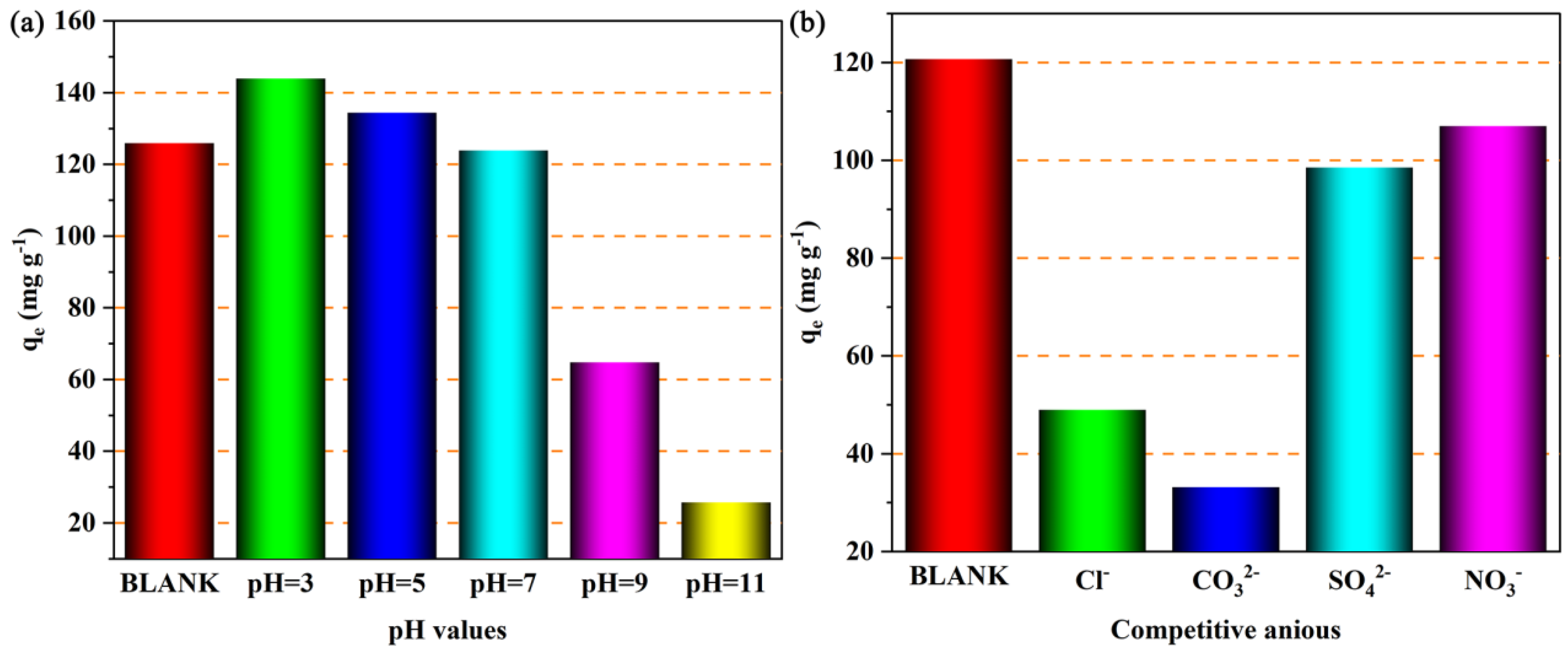 Processes 13 02678 g011 Processes 13 02678 g011