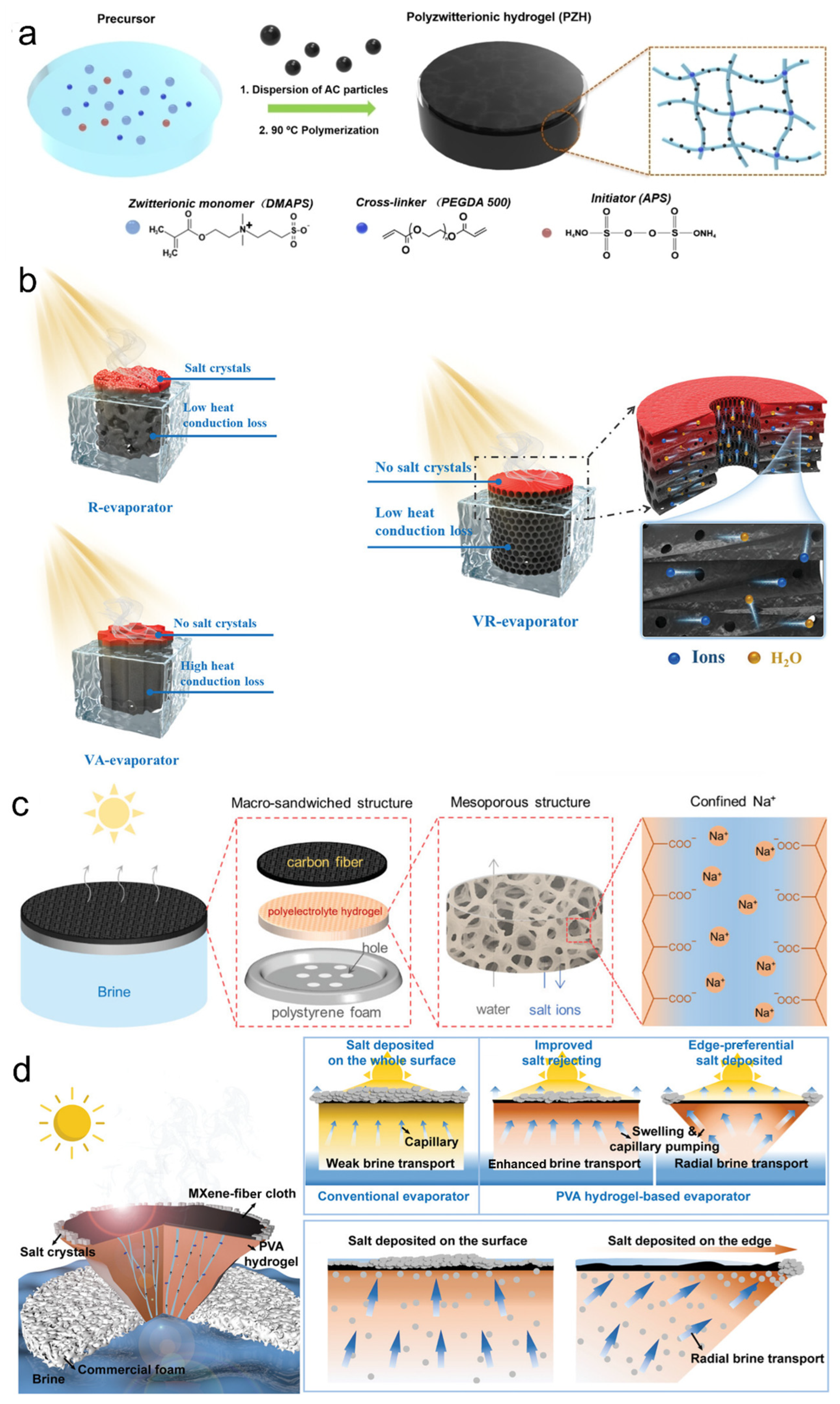 Processes 13 02679 g001 Processes 13 02679 g001