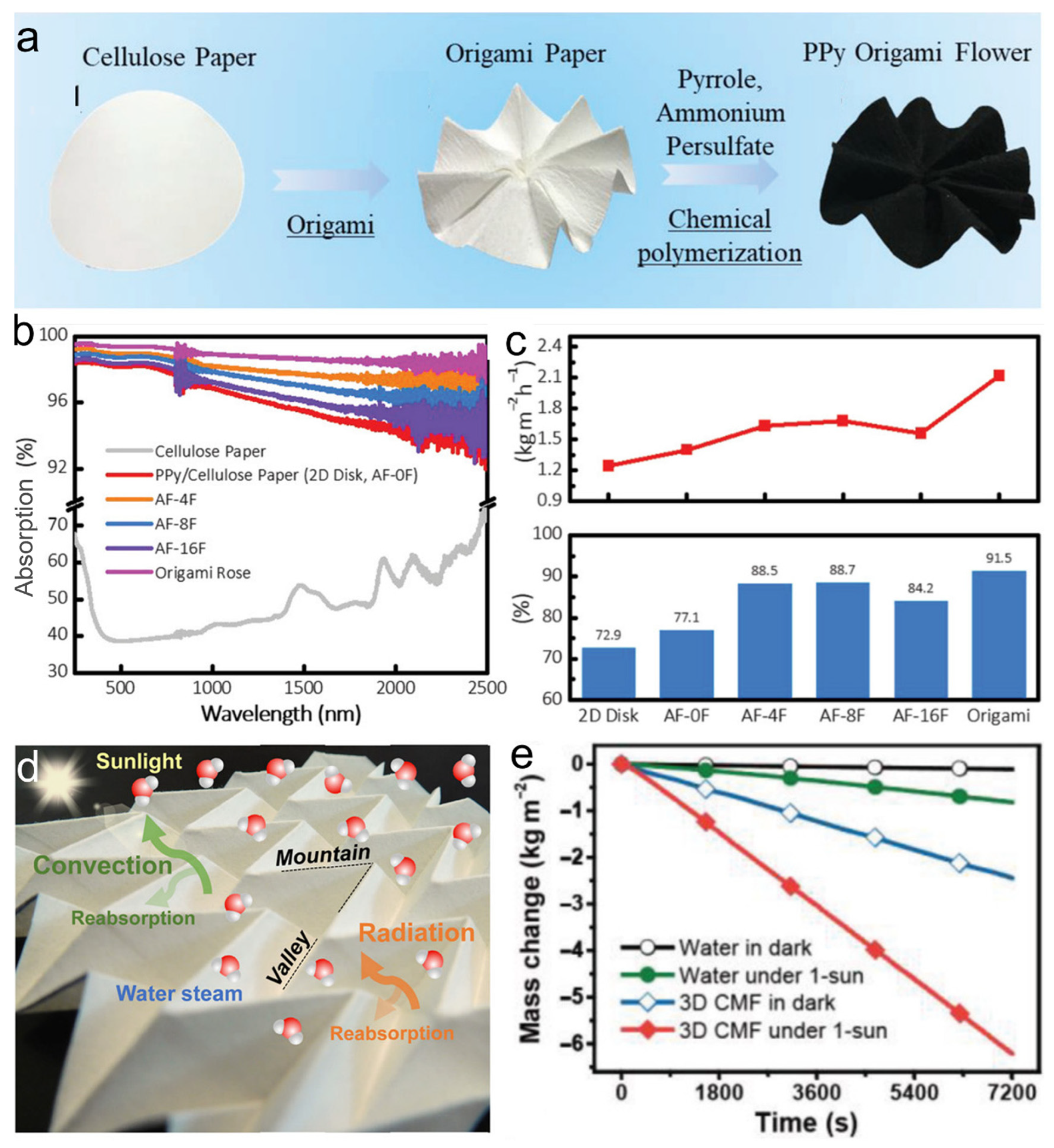 Processes 13 02679 g005 Processes 13 02679 g005
