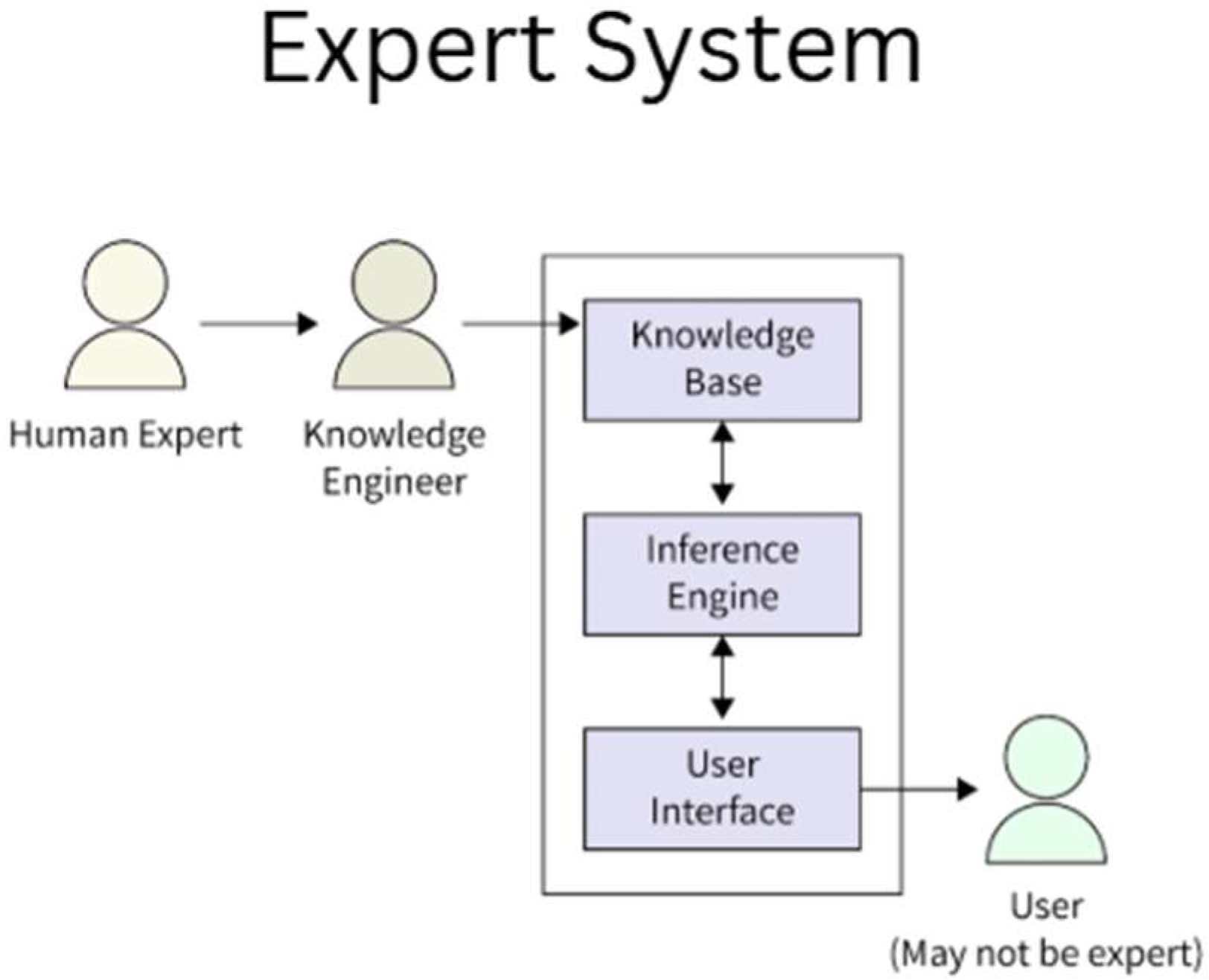 Processes 13 02680 g005 Processes 13 02680 g005