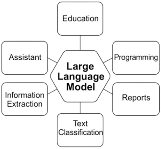 A Comparative Review of Large Language Models in Engineering with ...