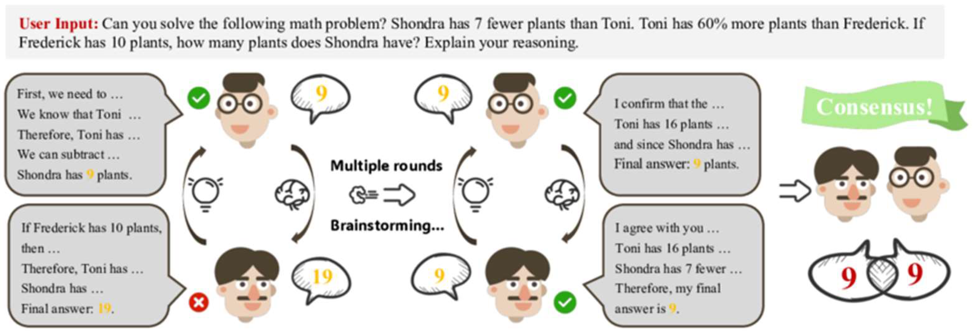 Processes 13 02680 g010 Processes 13 02680 g010