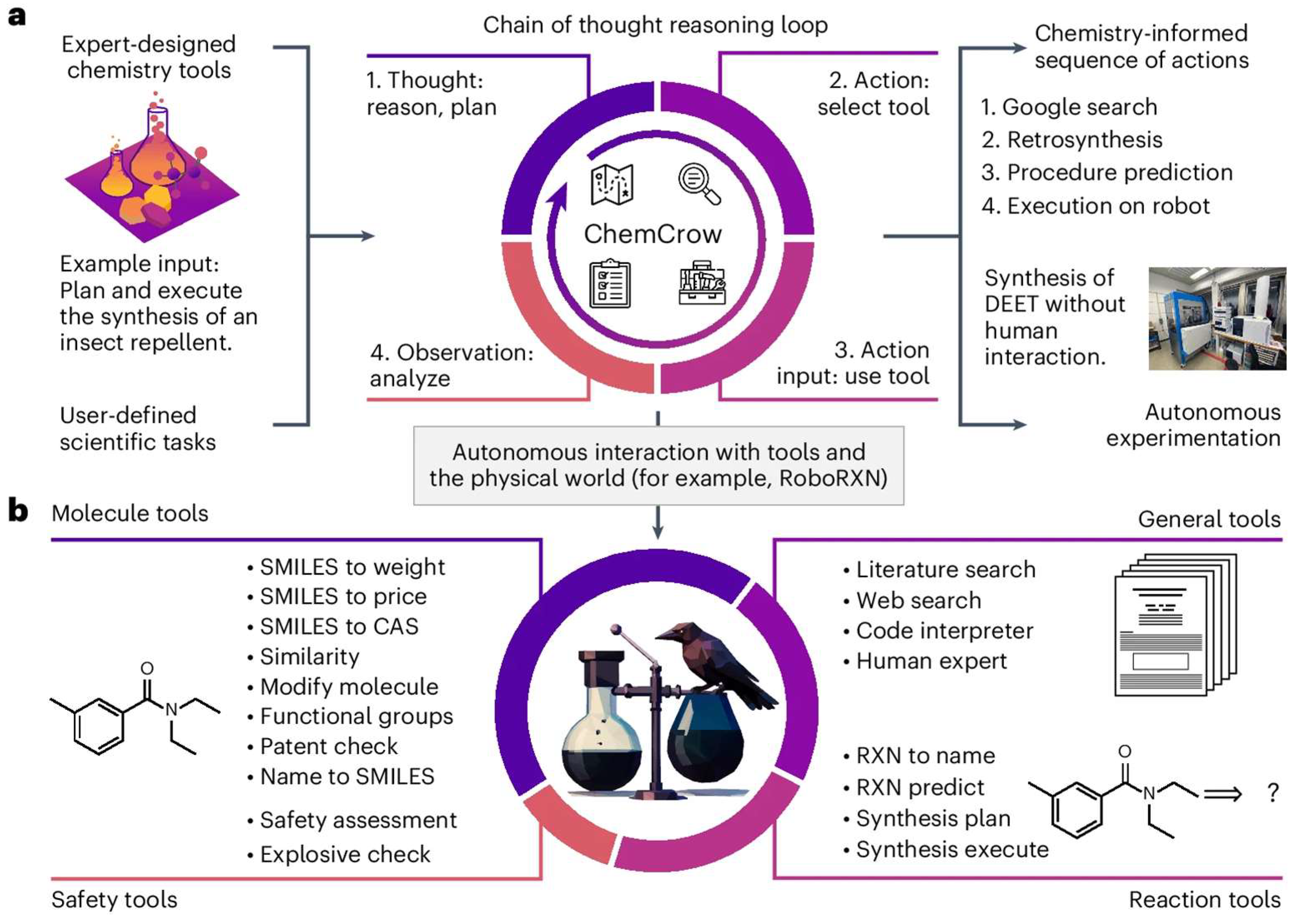 Processes 13 02680 g014 Processes 13 02680 g014