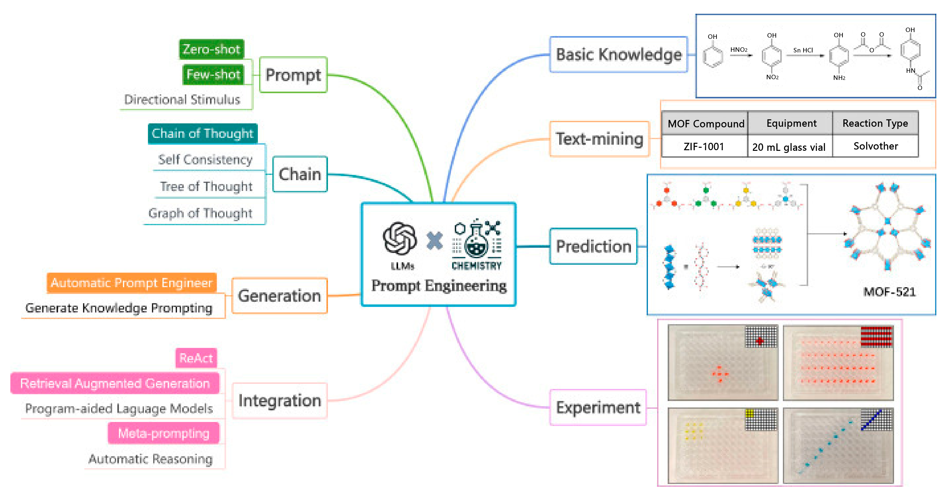 Processes 13 02680 g017 Processes 13 02680 g017