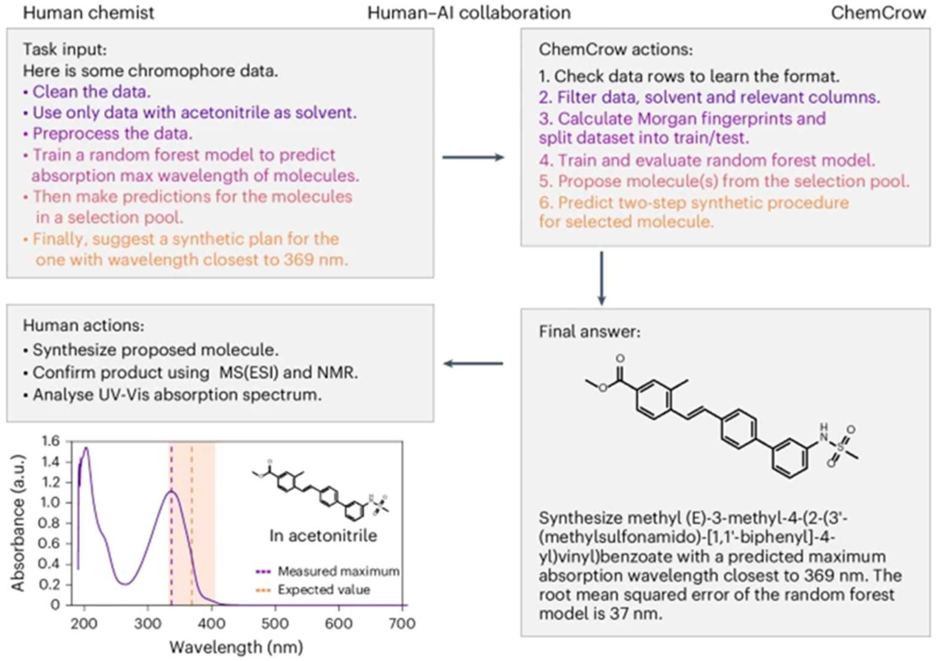 Processes 13 02680 g018 Processes 13 02680 g018