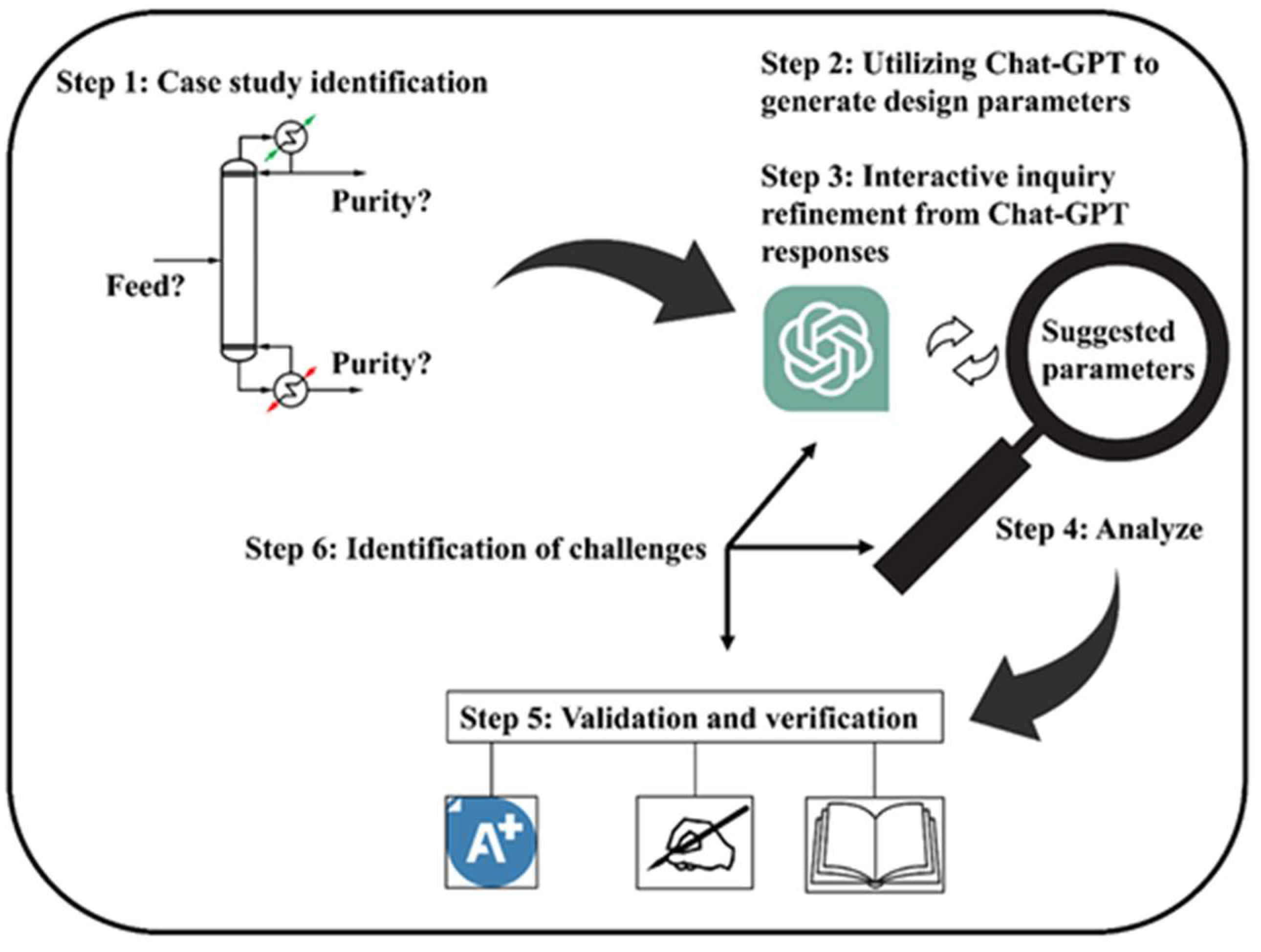 Processes 13 02680 g021 Processes 13 02680 g021