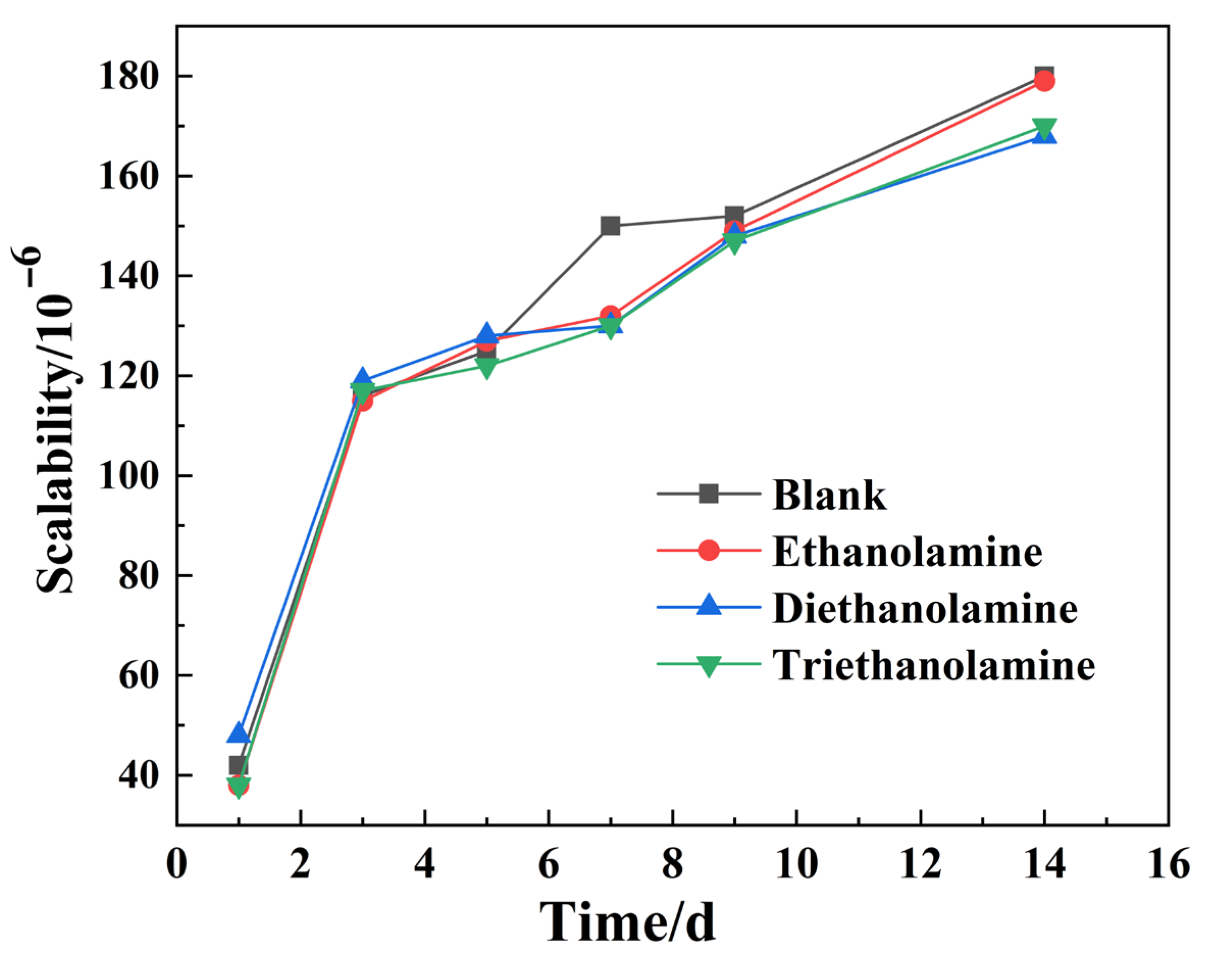 Processes 13 02681 g007