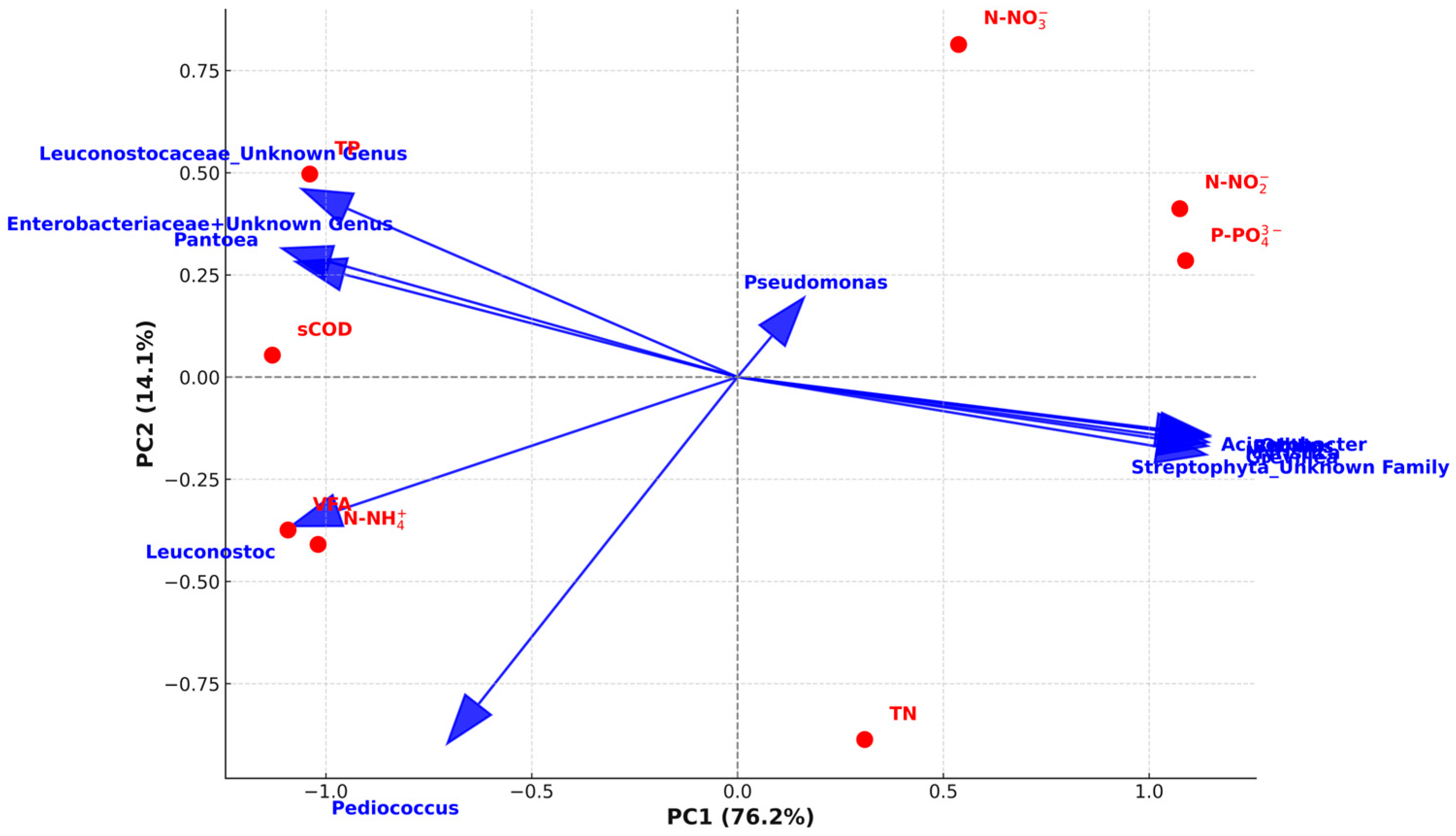 Processes 13 02682 g003