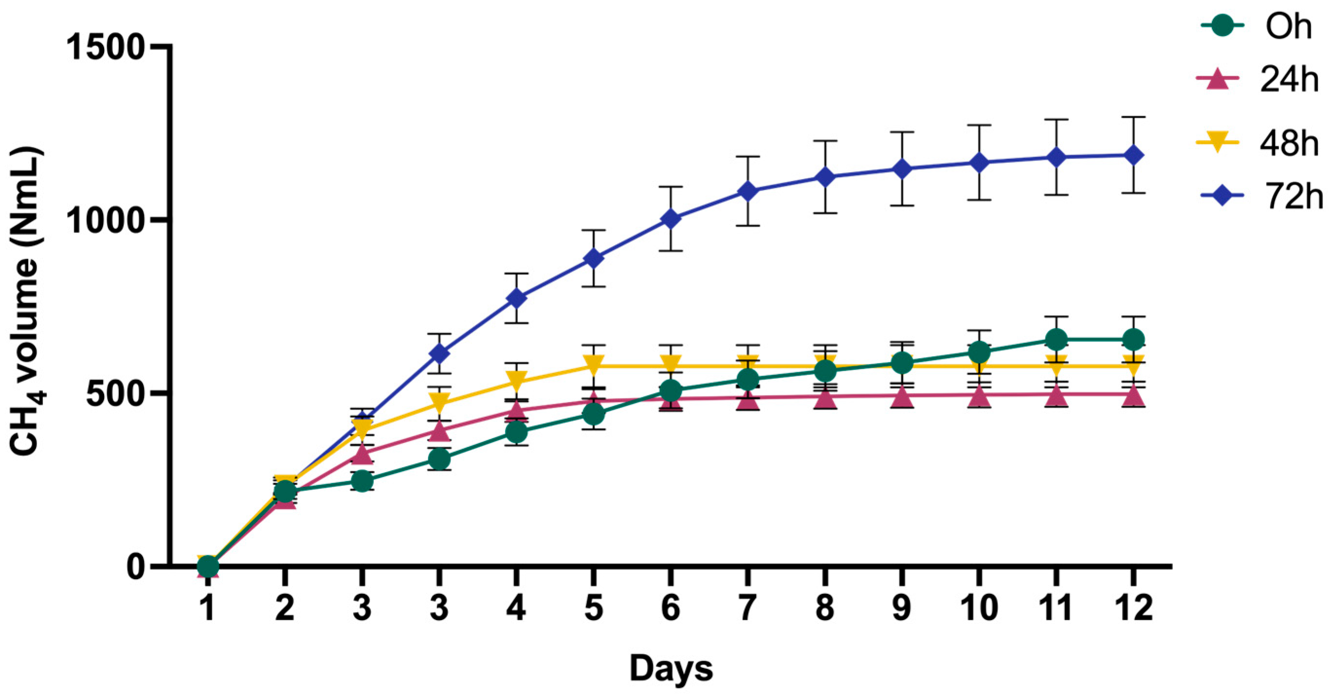 Processes 13 02682 g004