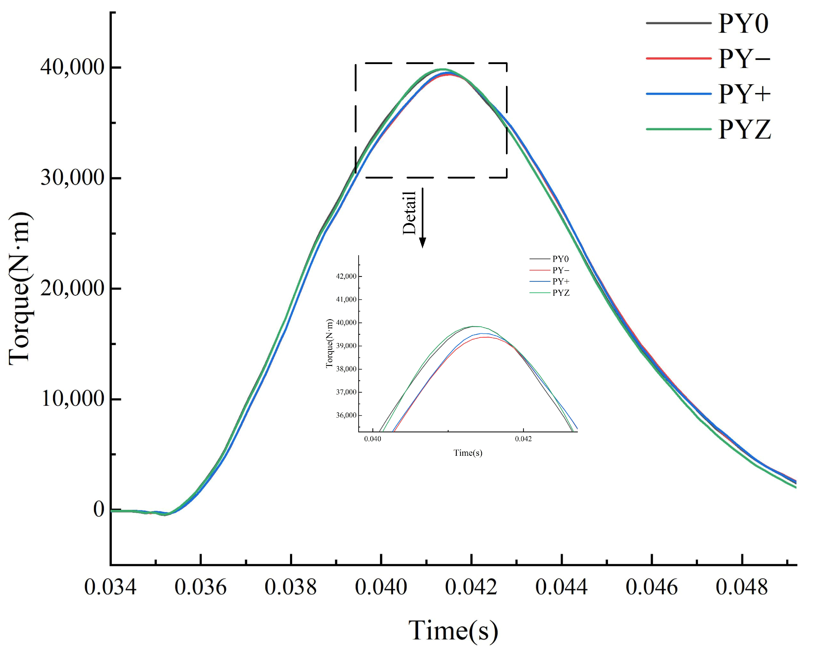 Processes 13 02683 g004 Processes 13 02683 g004