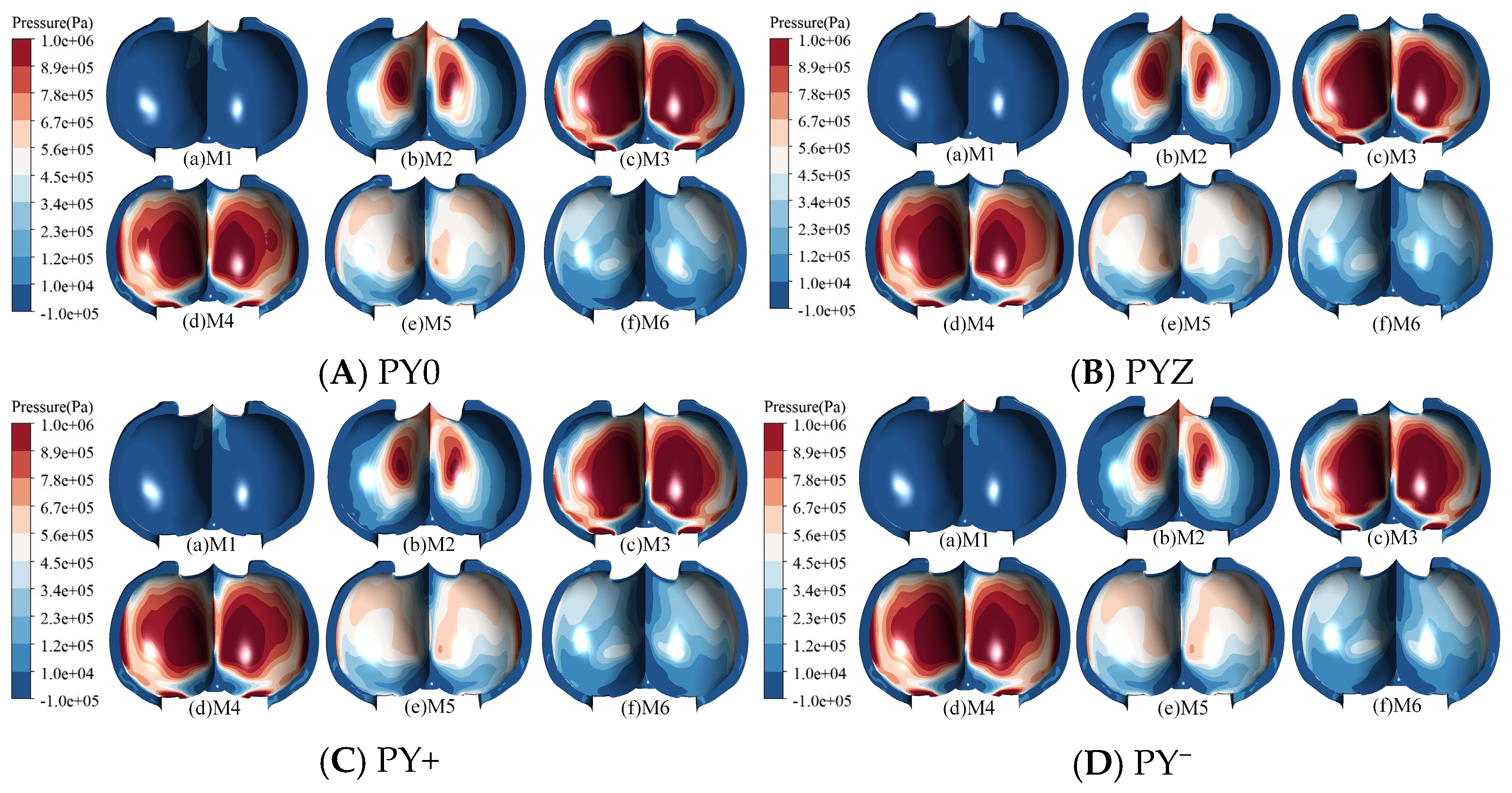 Processes 13 02683 g006 Processes 13 02683 g006