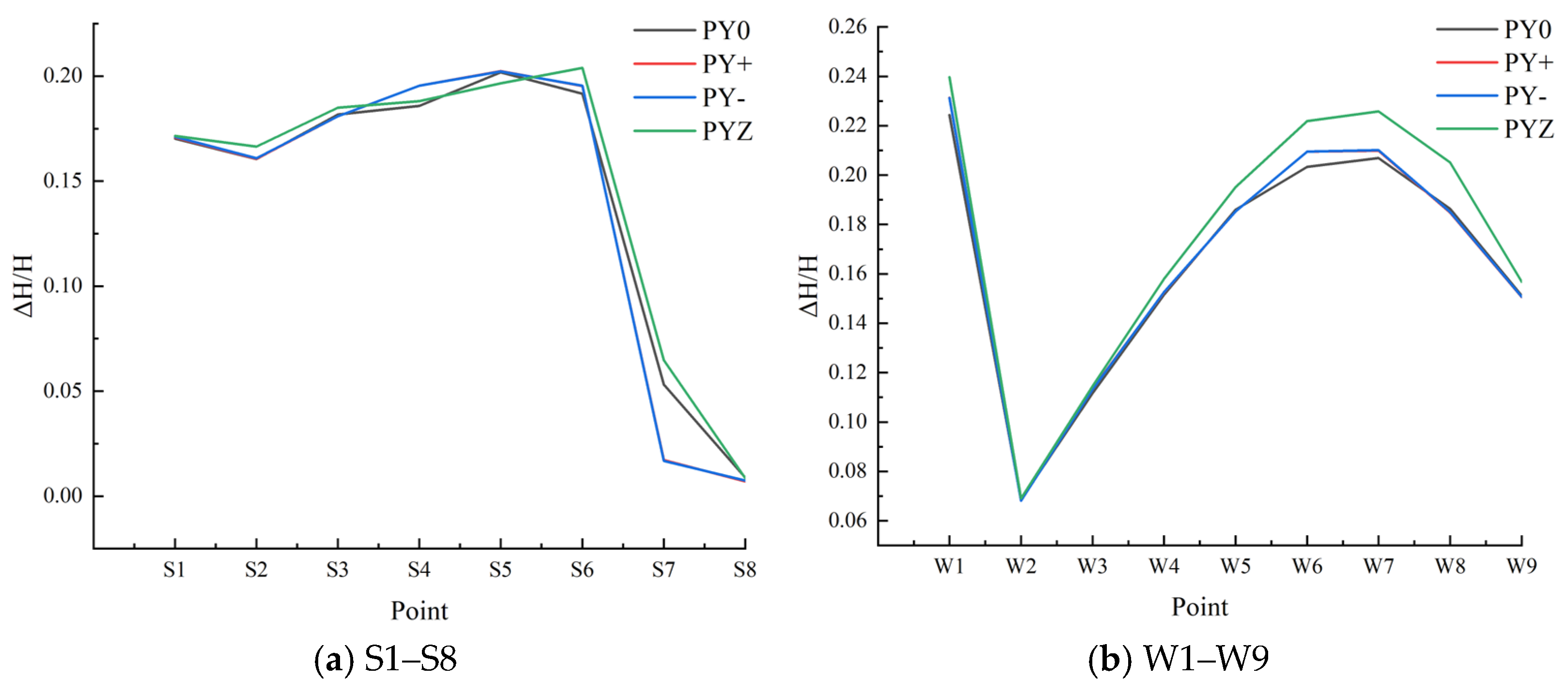 Processes 13 02683 g009 Processes 13 02683 g009
