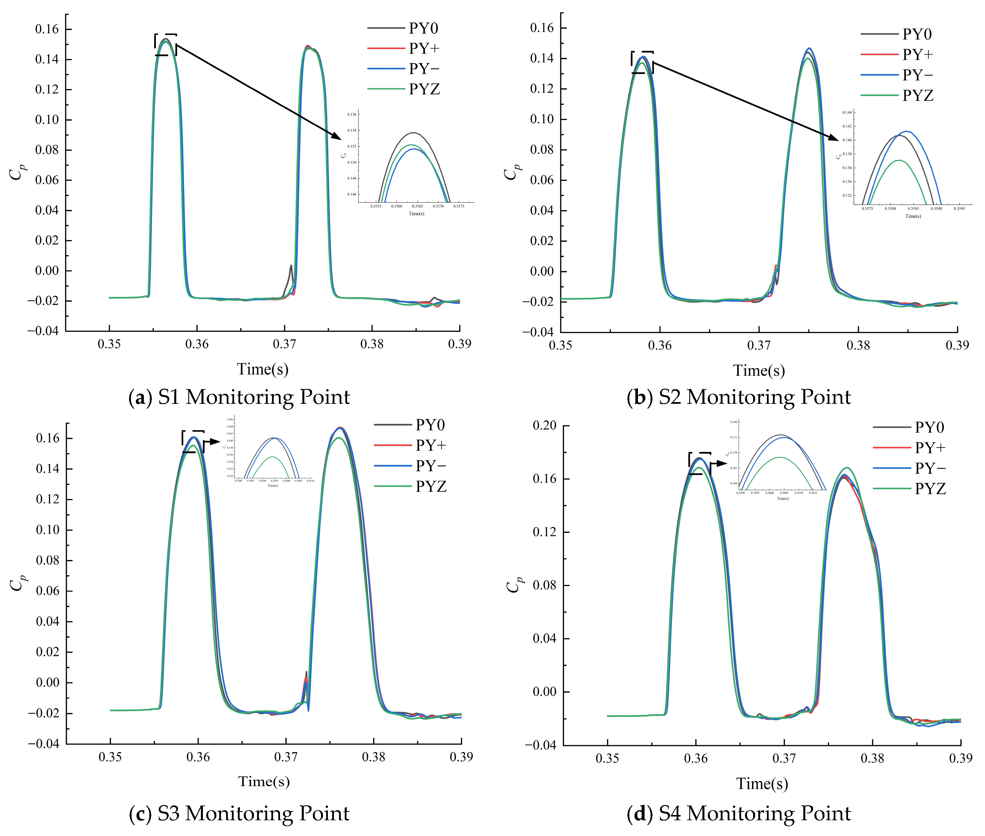 Processes 13 02683 g010a Processes 13 02683 g010a