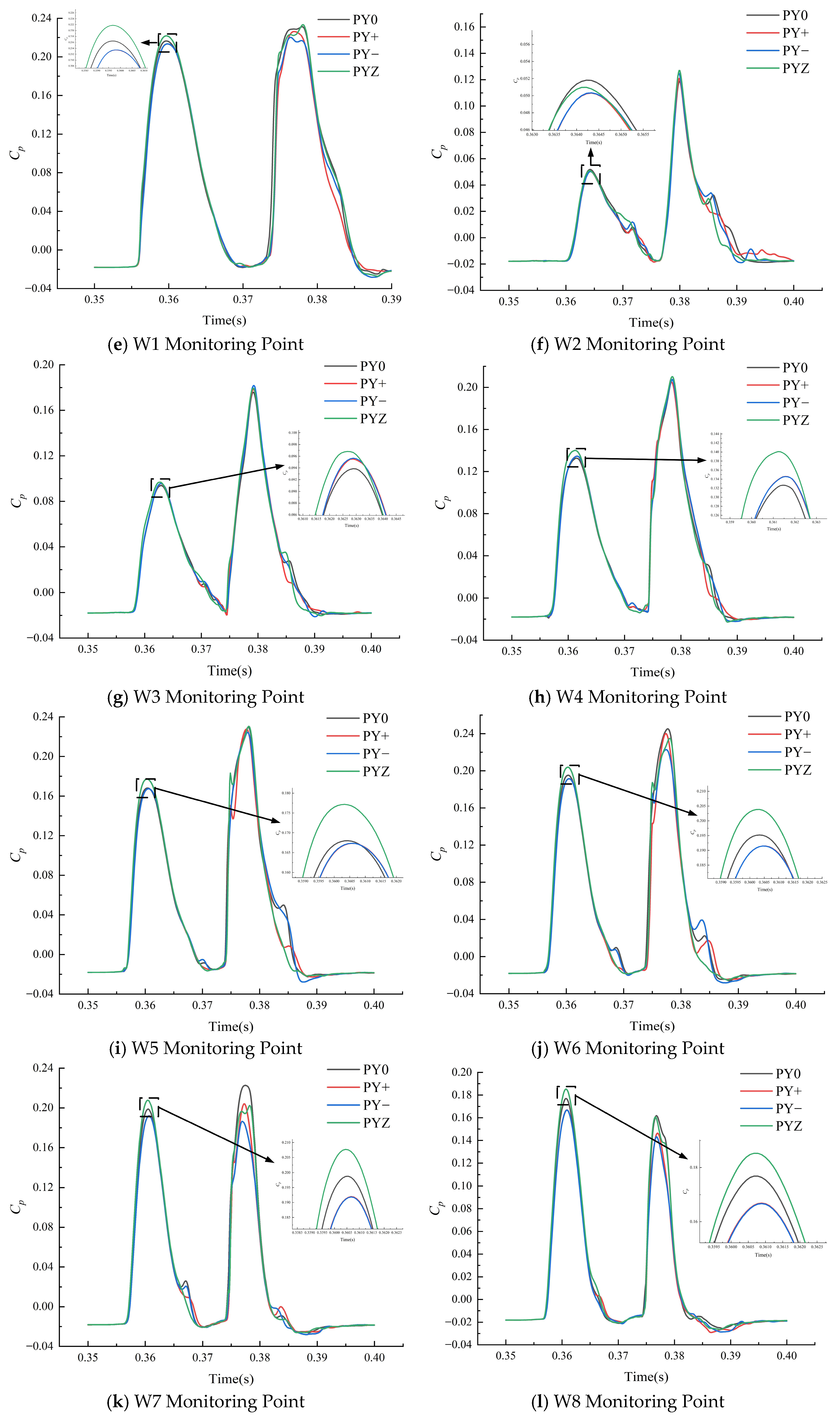 Processes 13 02683 g010b Processes 13 02683 g010b