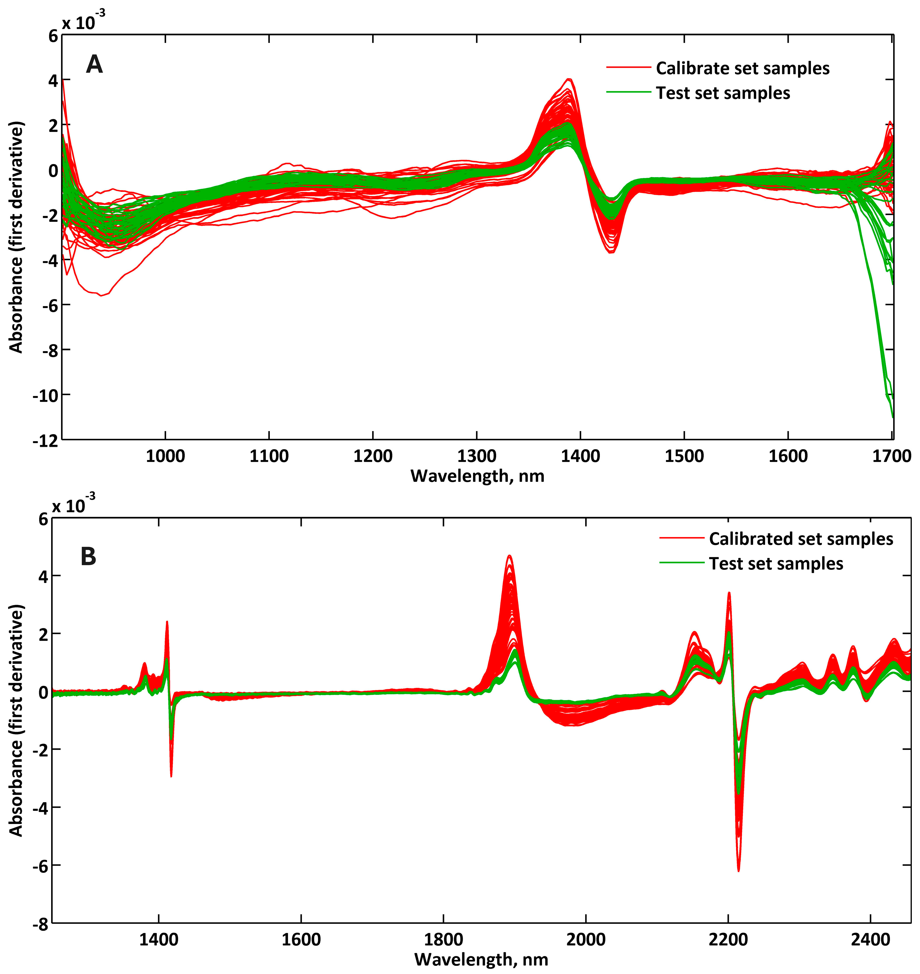 Processes 13 02684 g005