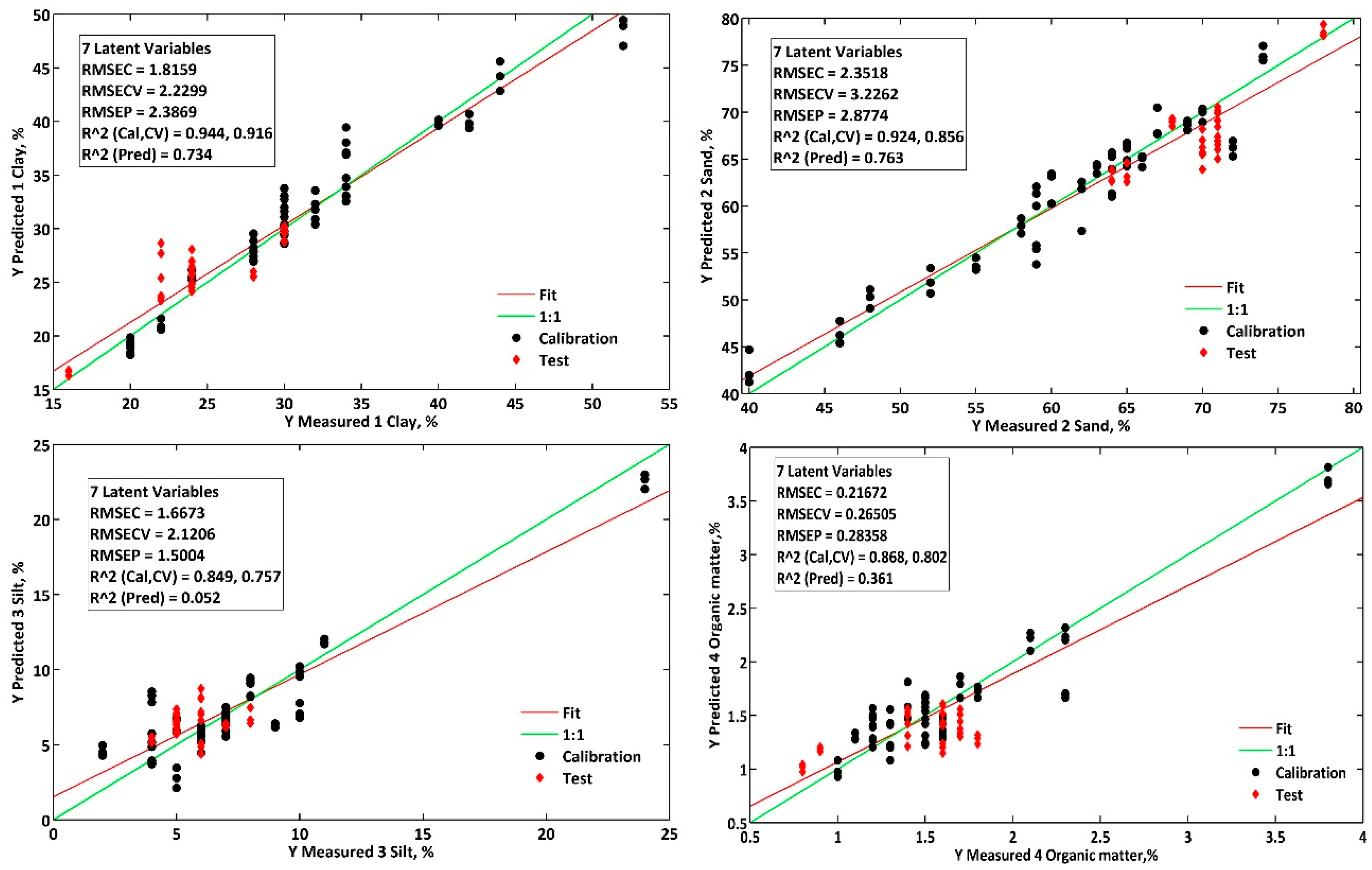 Processes 13 02684 g006