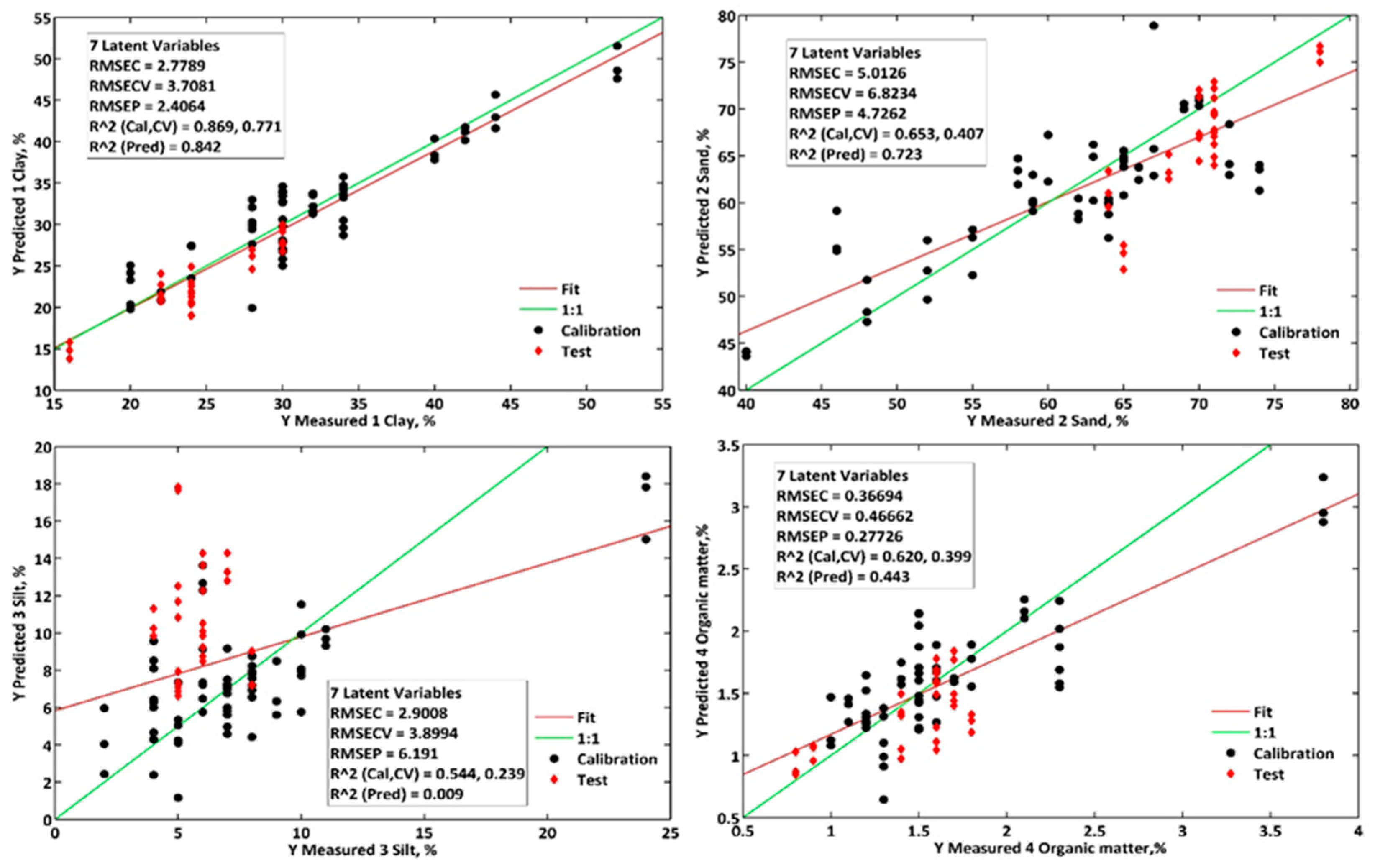 Processes 13 02684 g007