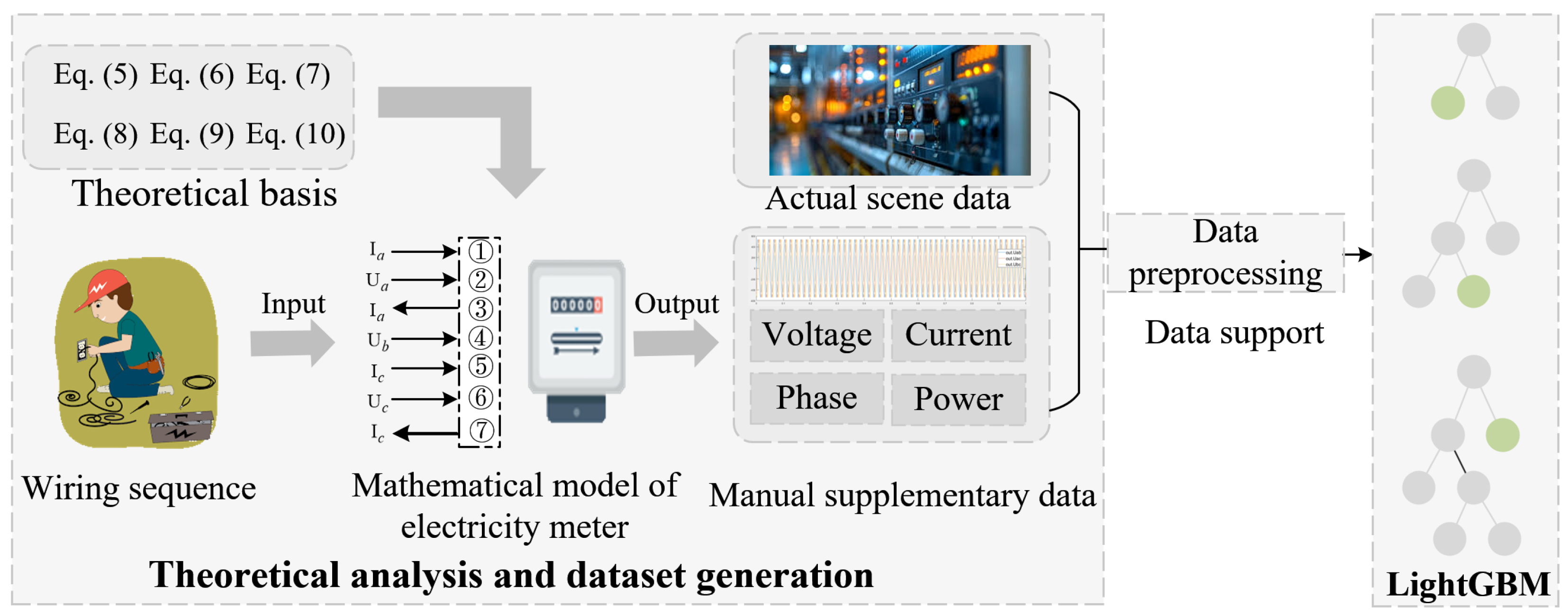 Processes 13 02686 g002