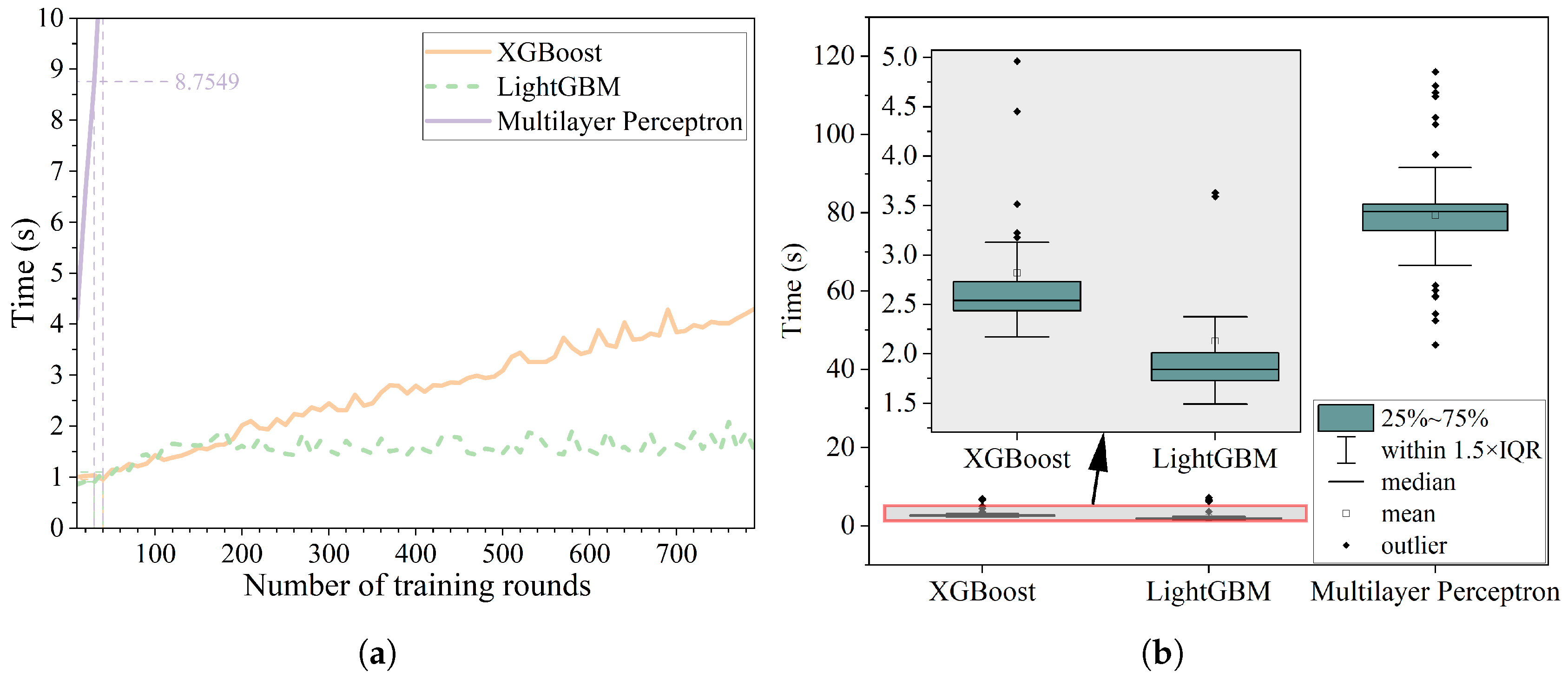 Processes 13 02686 g005