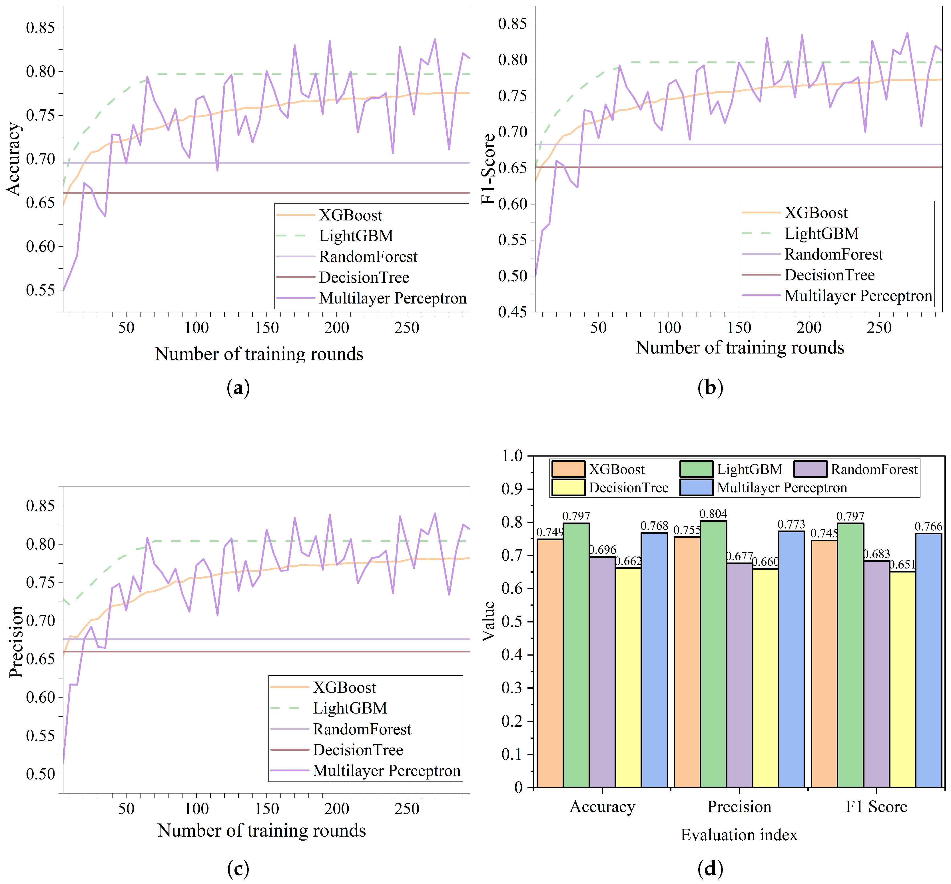 Processes 13 02686 g006