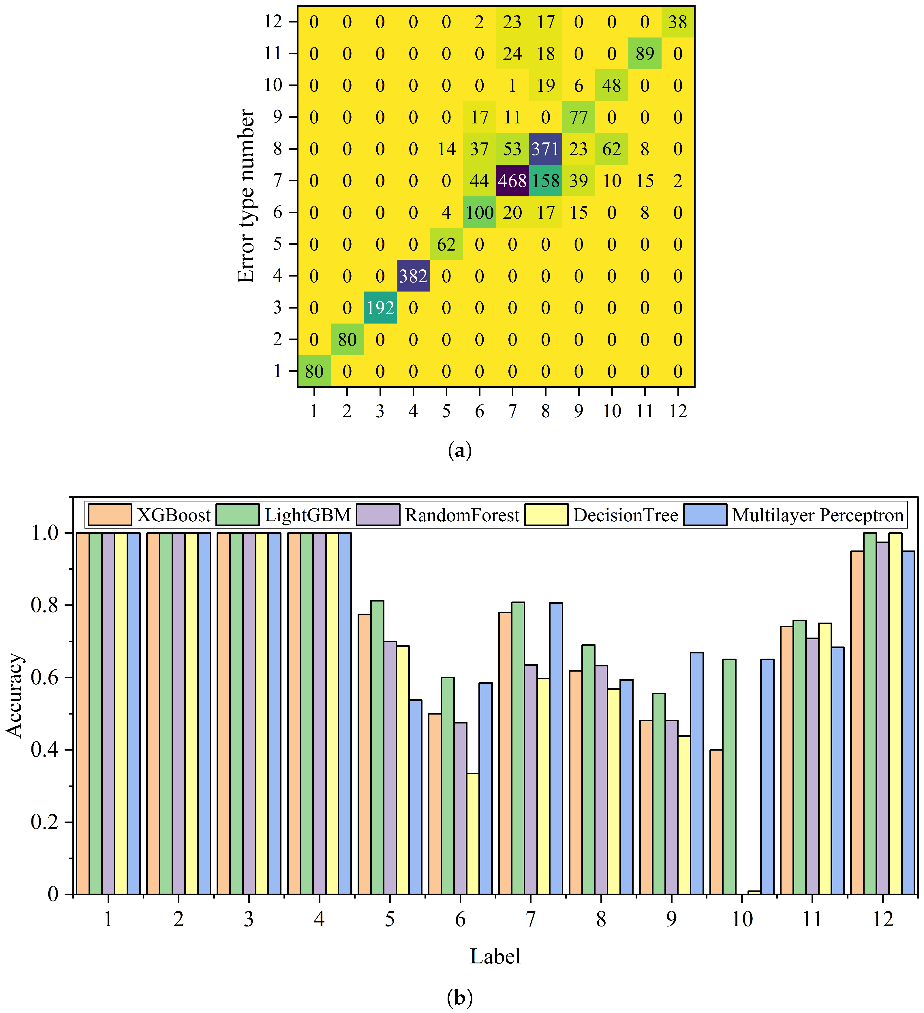 Processes 13 02686 g007