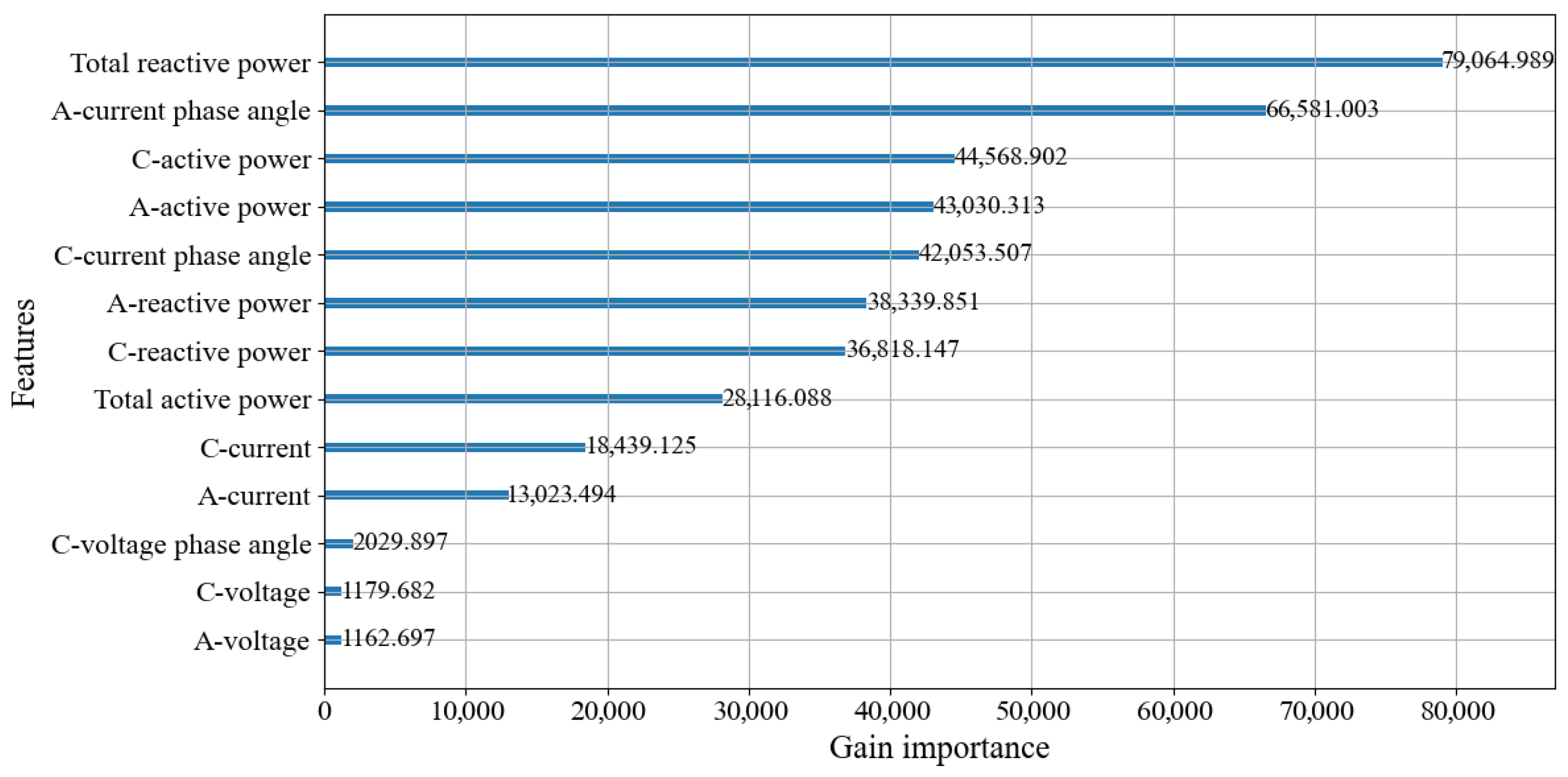 Processes 13 02686 g008