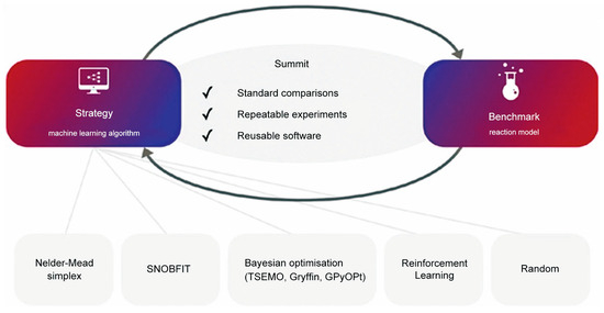 Bayesian Optimization for Chemical Synthesis in the Era of Artificial ...